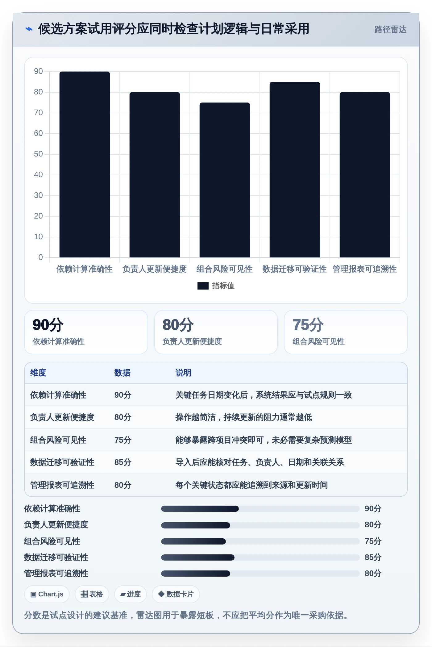 如何选择适合你的好用进度计划编制软件?2026年最新选型指南