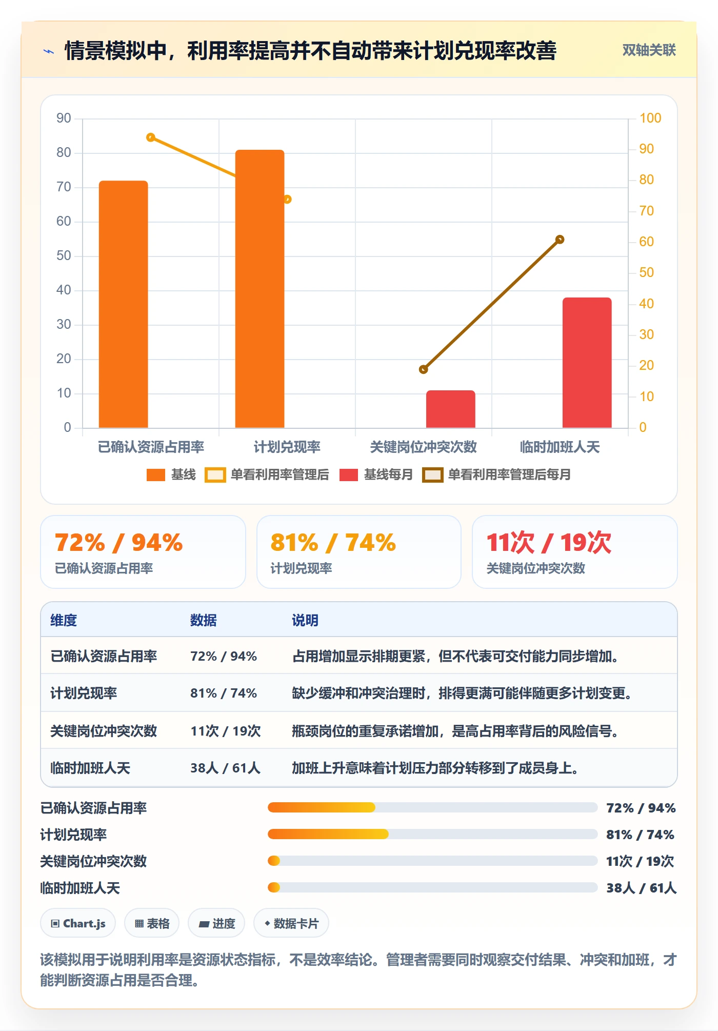 资源占用流程与规范：项目成员资源管理效率提升关键指标