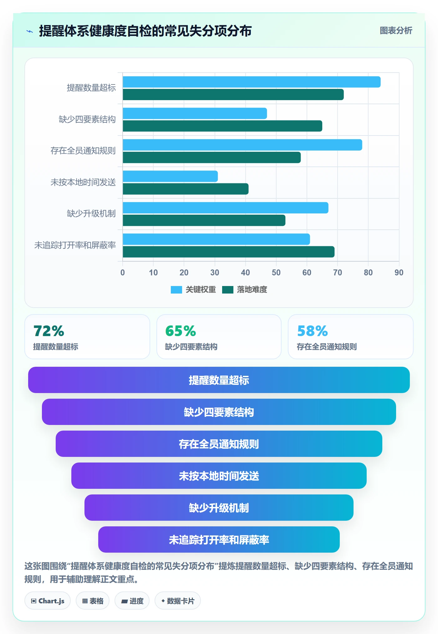 自动提醒最佳实践:项目成员任务提醒风险控制,常见问题