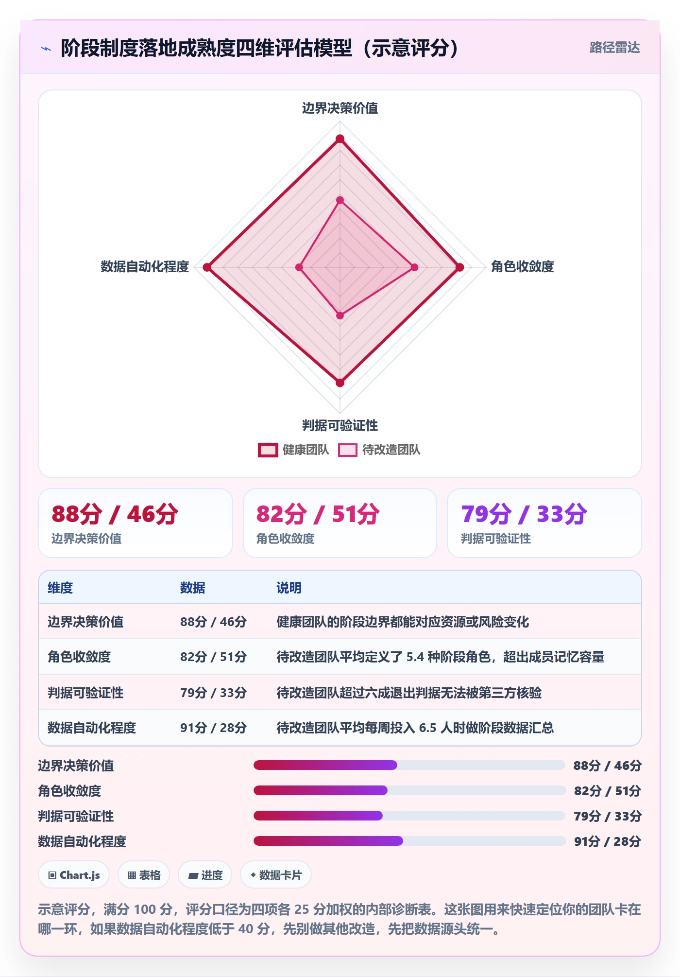 项目阶段管理方法大全:项目成员项目阶段制度设计落地清单