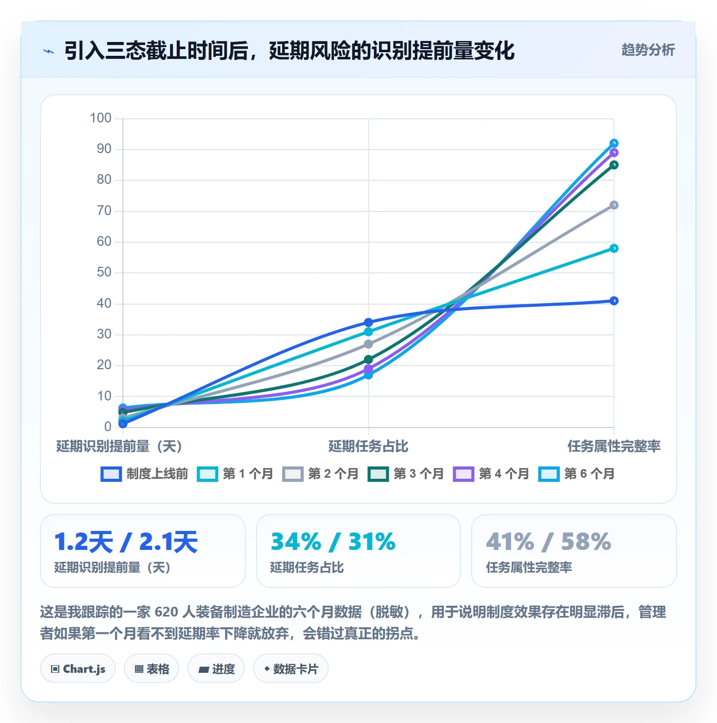 截止时间实操方法:企业管理者提升任务属性效率的制度设计方法与模板