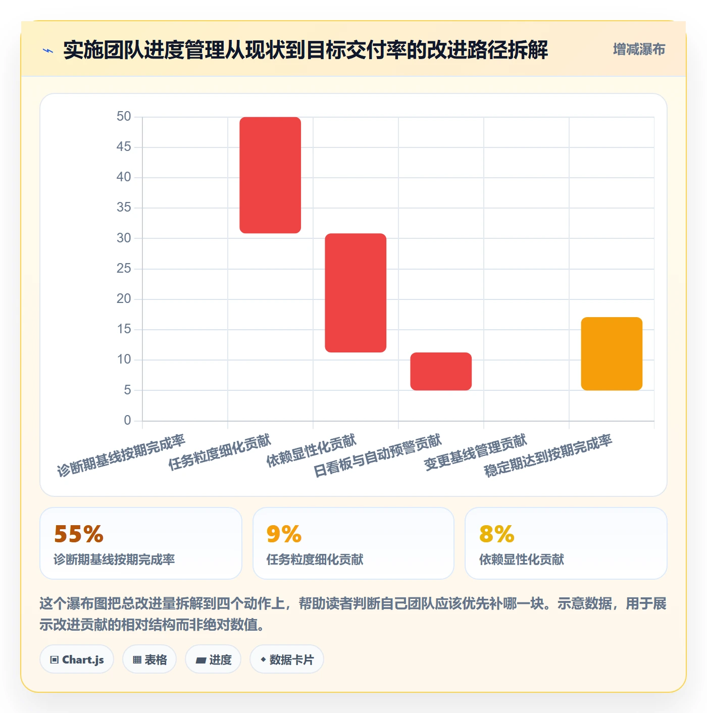 进度管理如何做好任务进度?实施团队流程优化与操作步骤