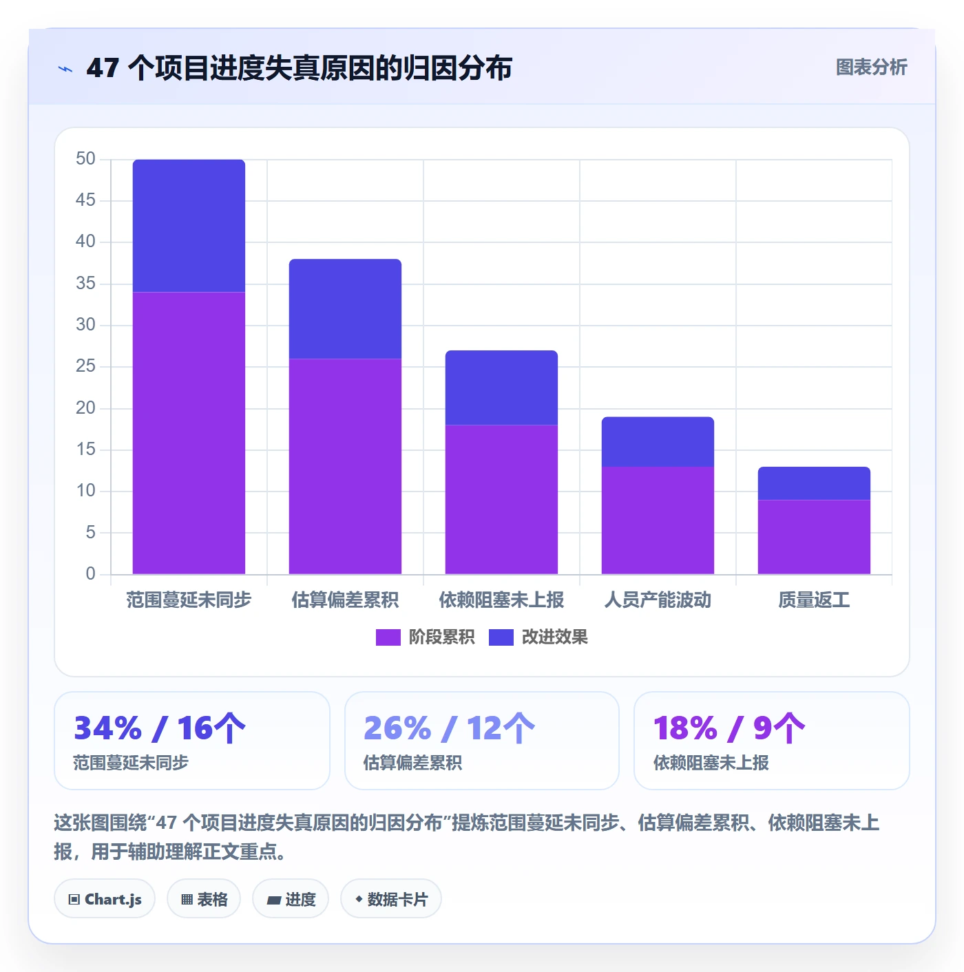 进度管理如何做好实际进度？管理层实操方法与操作步骤