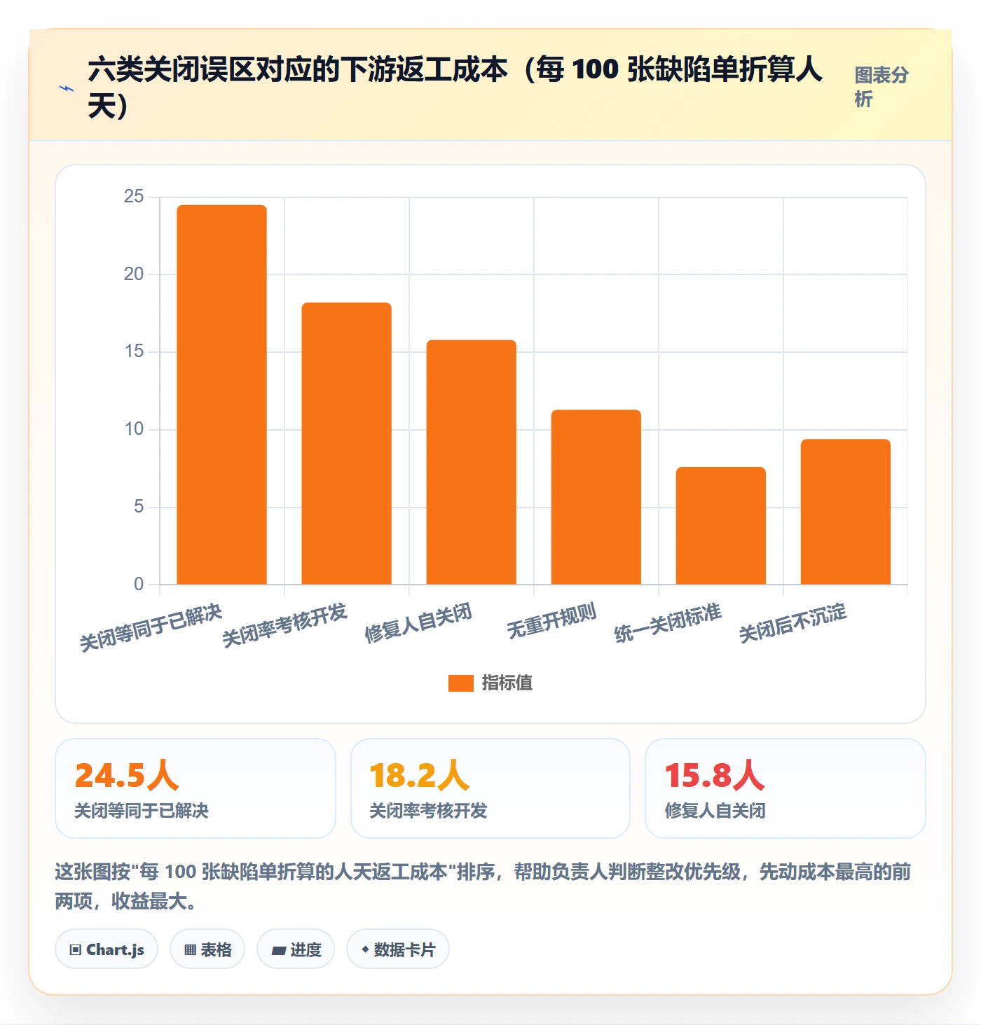 关闭怎么做?项目负责人落地方案:Bug / 缺陷从0到1