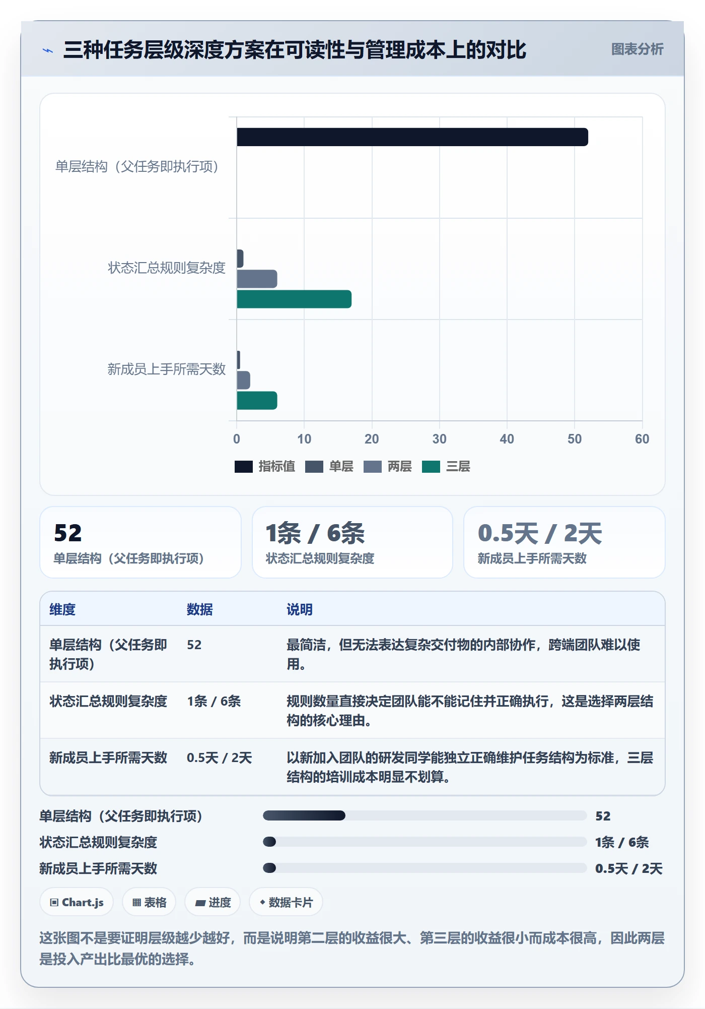 父任务落地方案:研发团队开展任务管理的流程优化案例解析