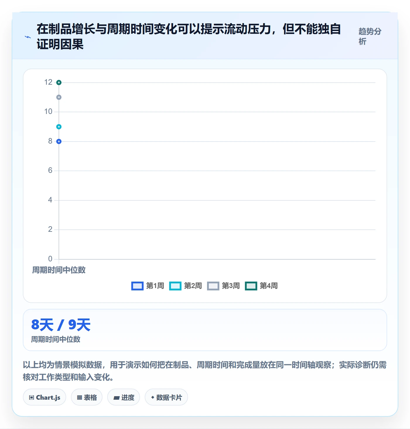 看板Kanban全流程:PMO数据分析与一文讲清