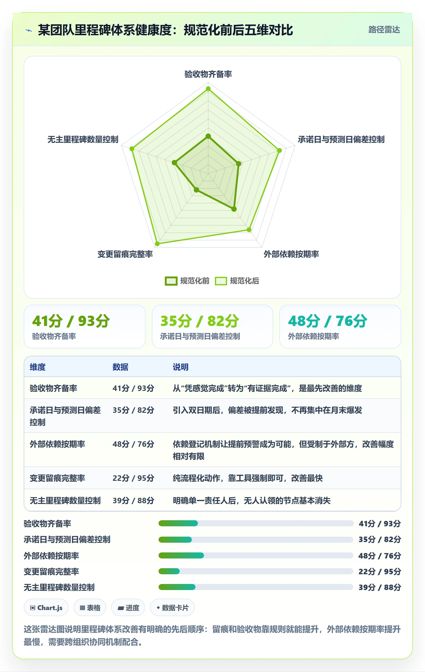 里程碑计划最佳实践:项目成员里程碑最佳实践,常见问题