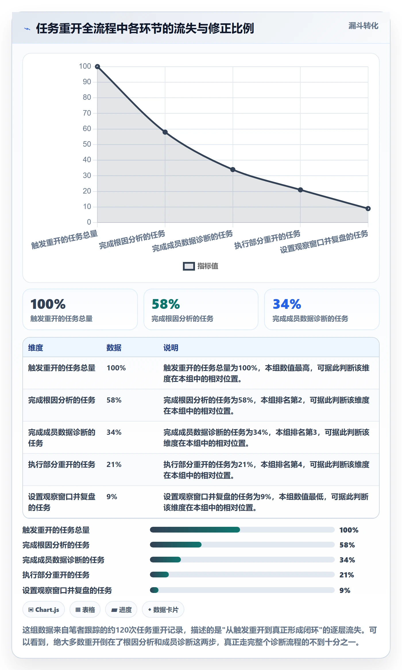 任务执行如何做好重开?项目成员数据分析与操作步骤