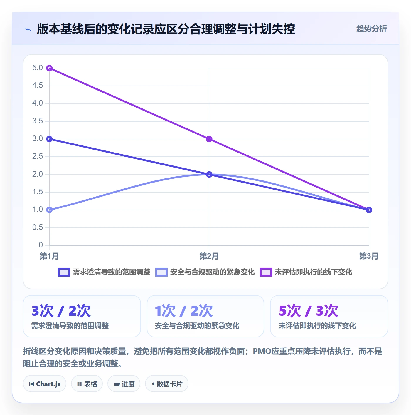 版本管理版本内容教程:PMO入门指南,避坑指南