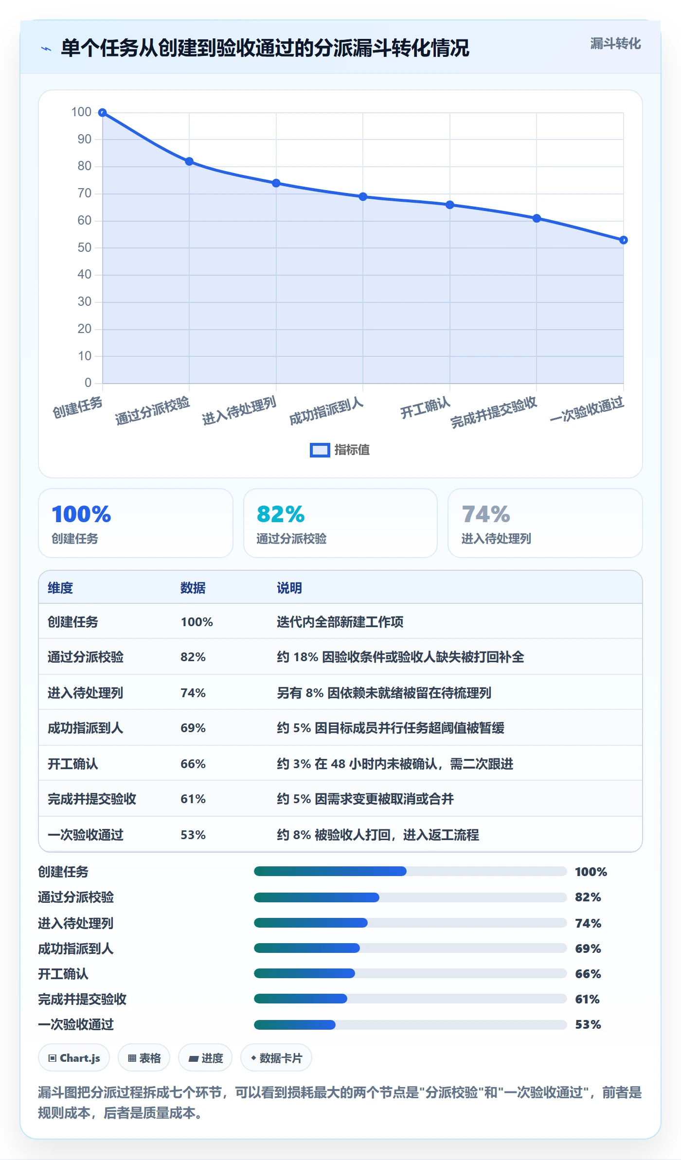 任务分派如何做好指派?研发团队实操方法与操作步骤