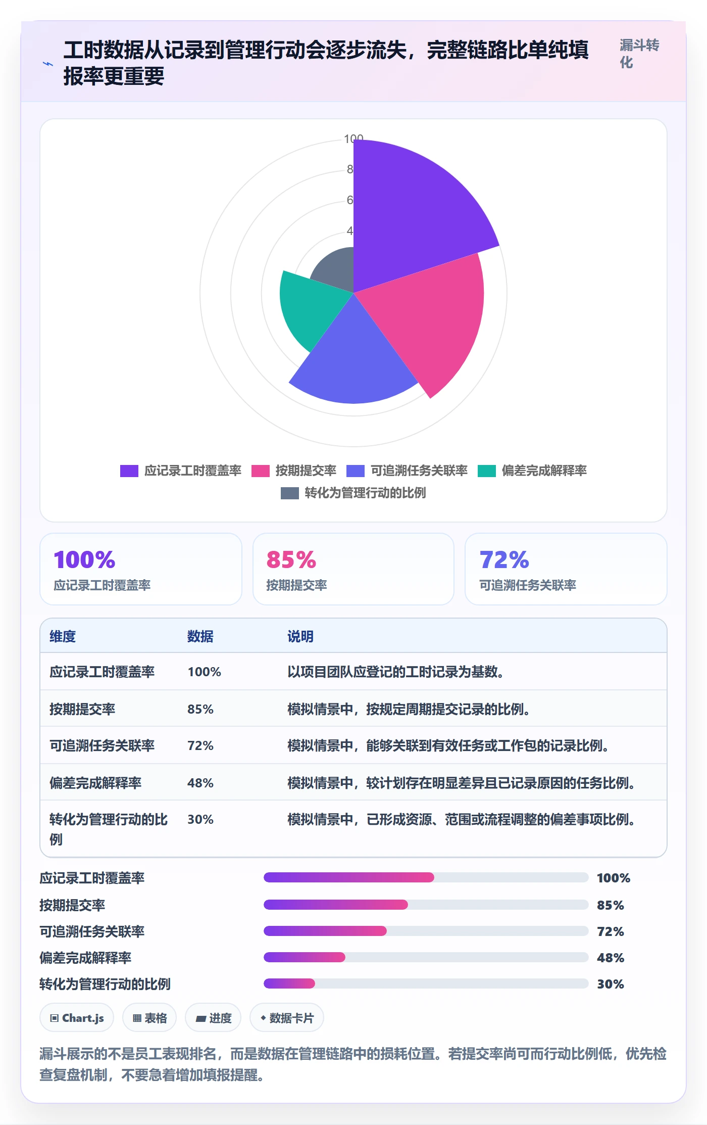 项目工时管理指南：项目负责人如何做好工时表，落地方案全流程