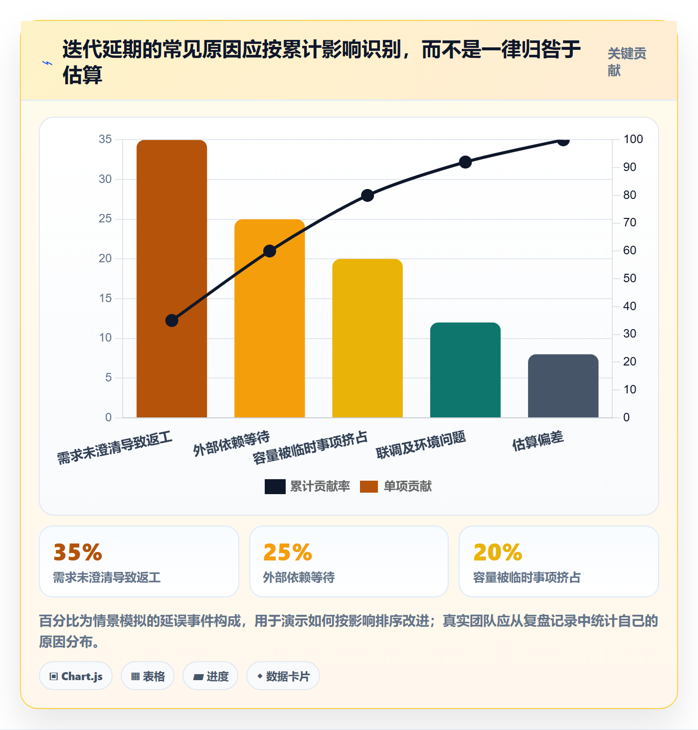 迭代规划怎么做?项目成员协同管理:需求排期从0到1