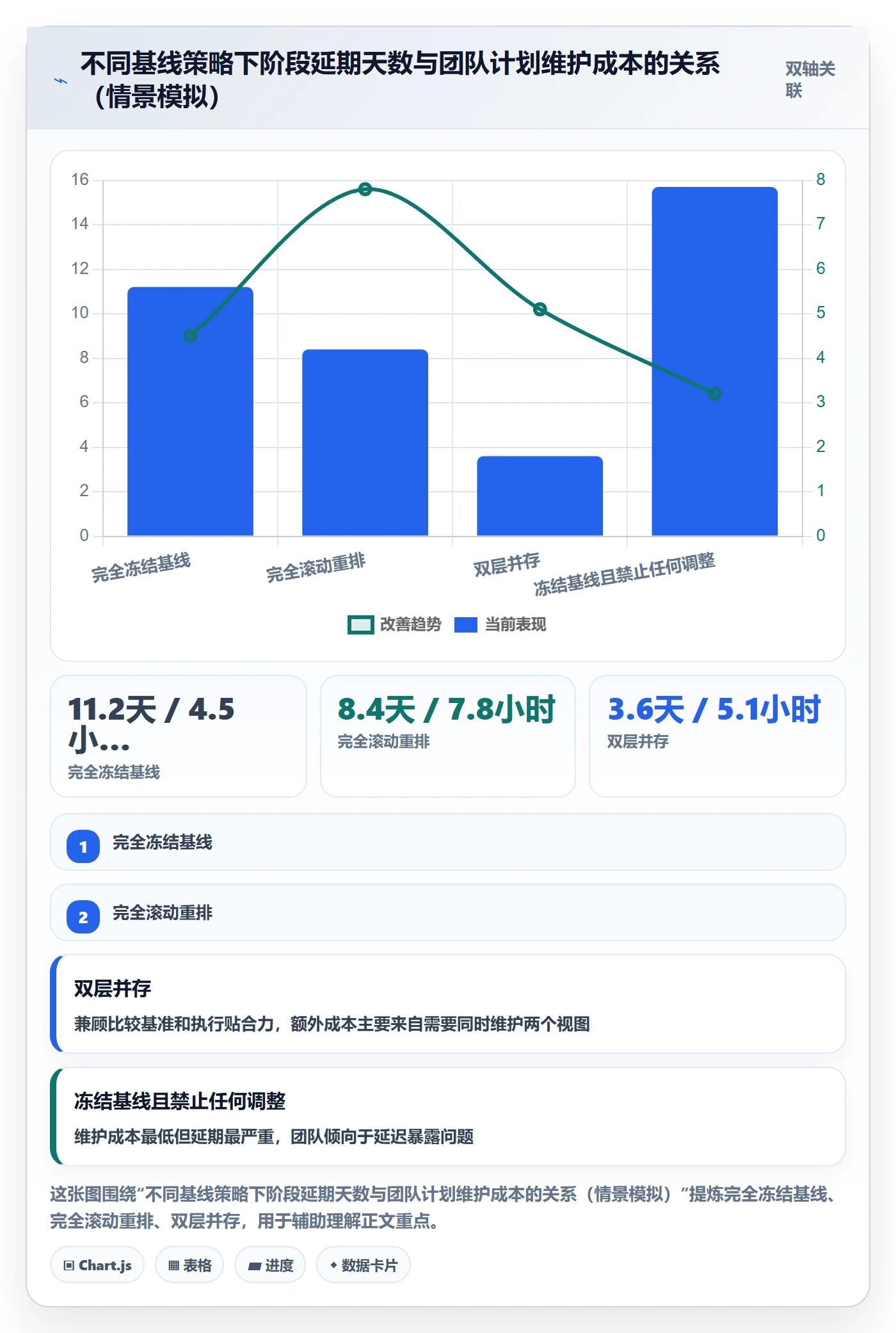 阶段计划最佳实践:项目成员项目规划实操方法,常见问题