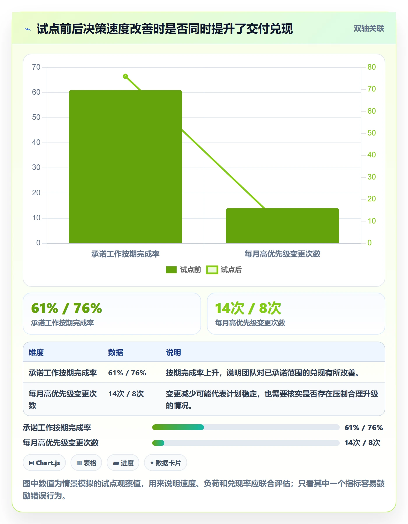 岗位怎么做?管理层协同管理:资源管理从0到1
