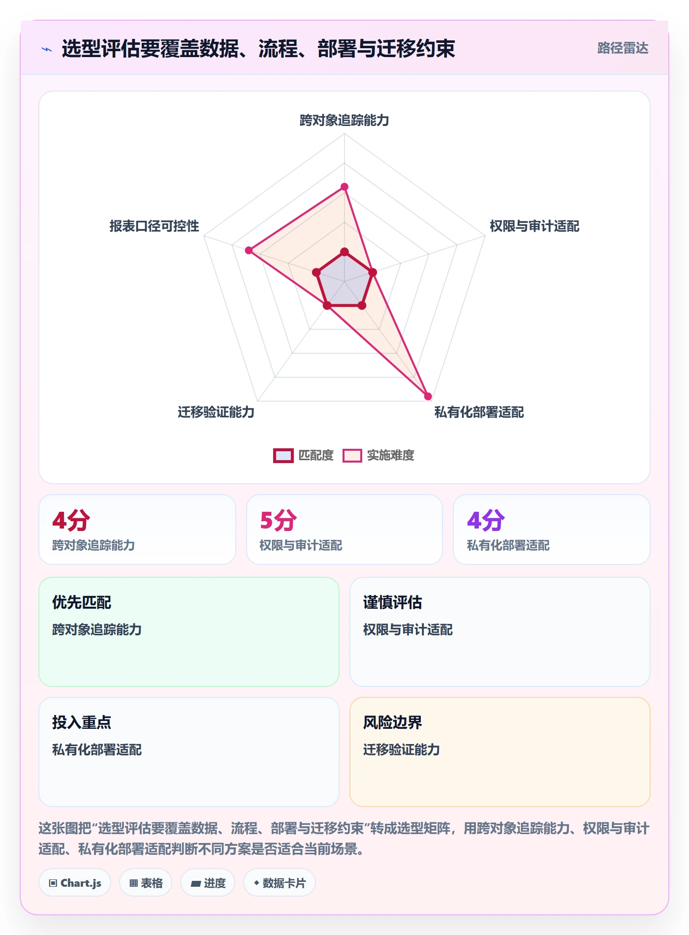 延期原因实操方法:研发团队提升延期管理效率的流程优化方法与模板