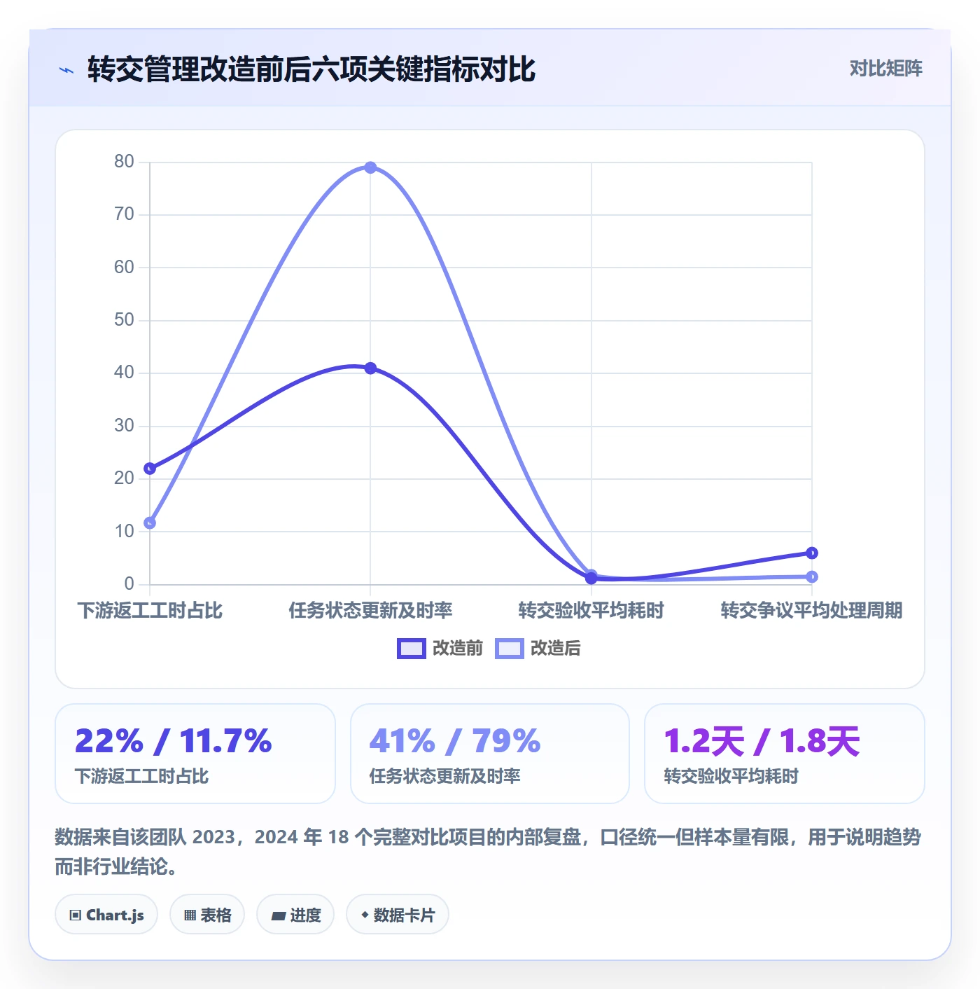 转交管理指南:实施团队如何做好任务分派,协同管理全流程