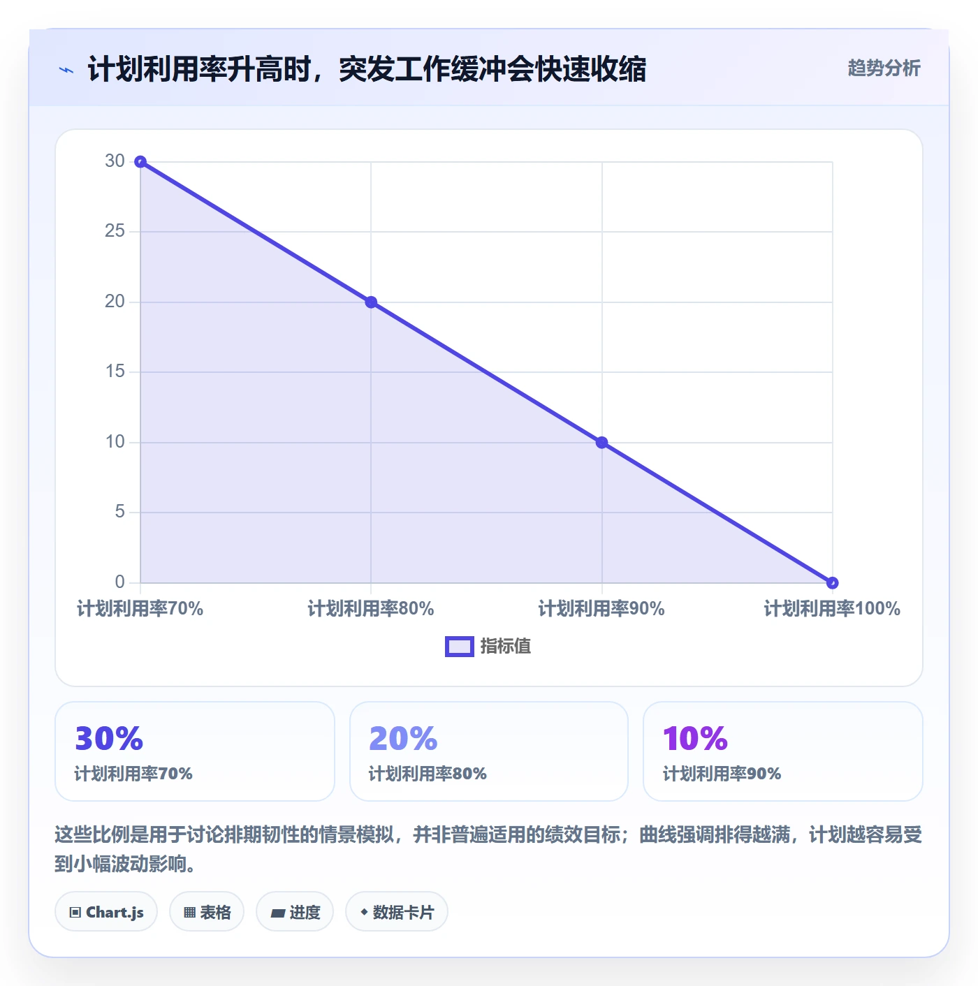 资源管理指南:项目成员如何做好资源管理,实操方法全流程