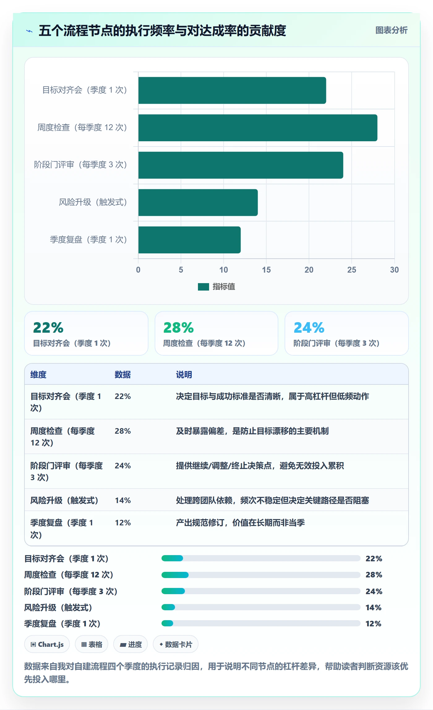 关键结果流程与规范：产品经理项目目标流程优化关键指标