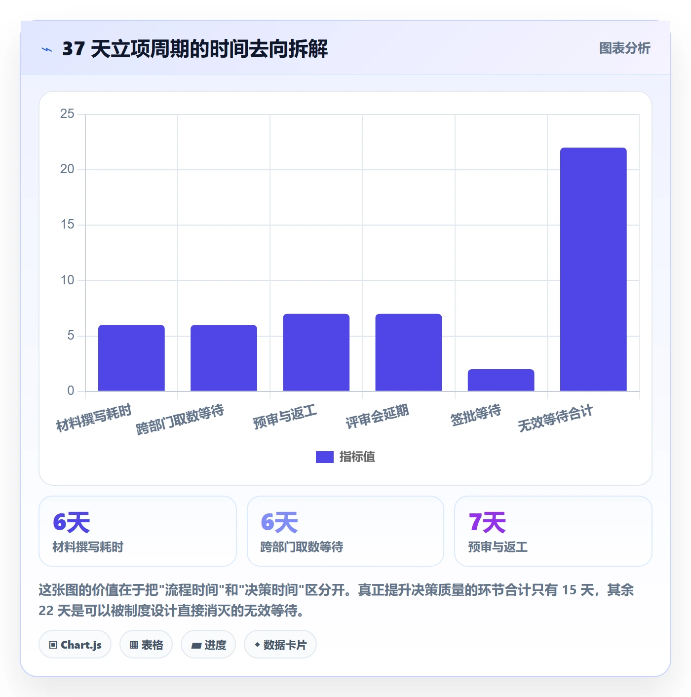 项目成员怎么做?PMO制度设计:项目立项从0到1