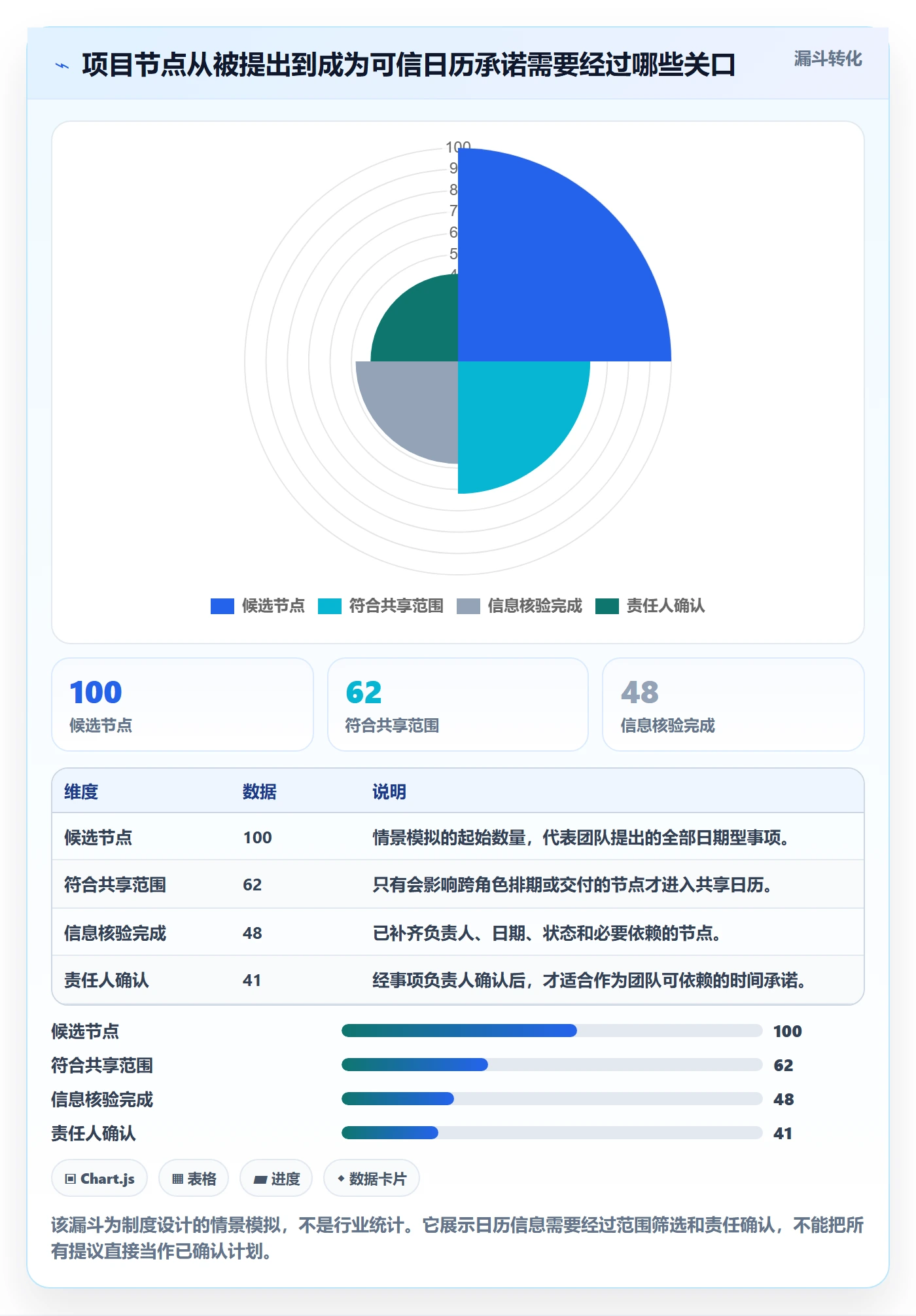 项目日历实操方法：跨部门团队提升日历视图效率的制度设计方法与模板