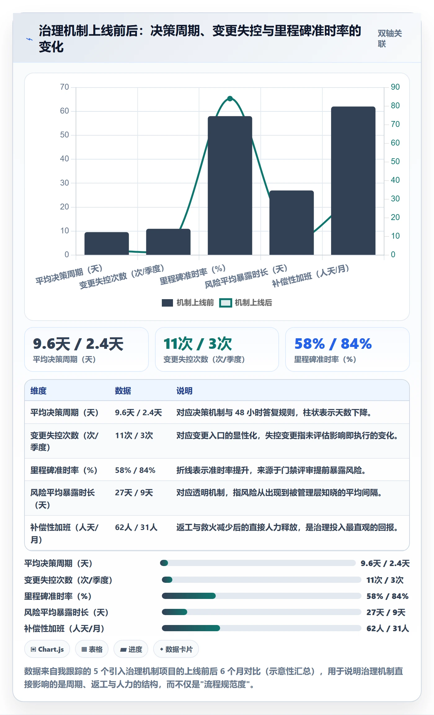主计划怎么做?管理层落地方案:项目规划从0到1