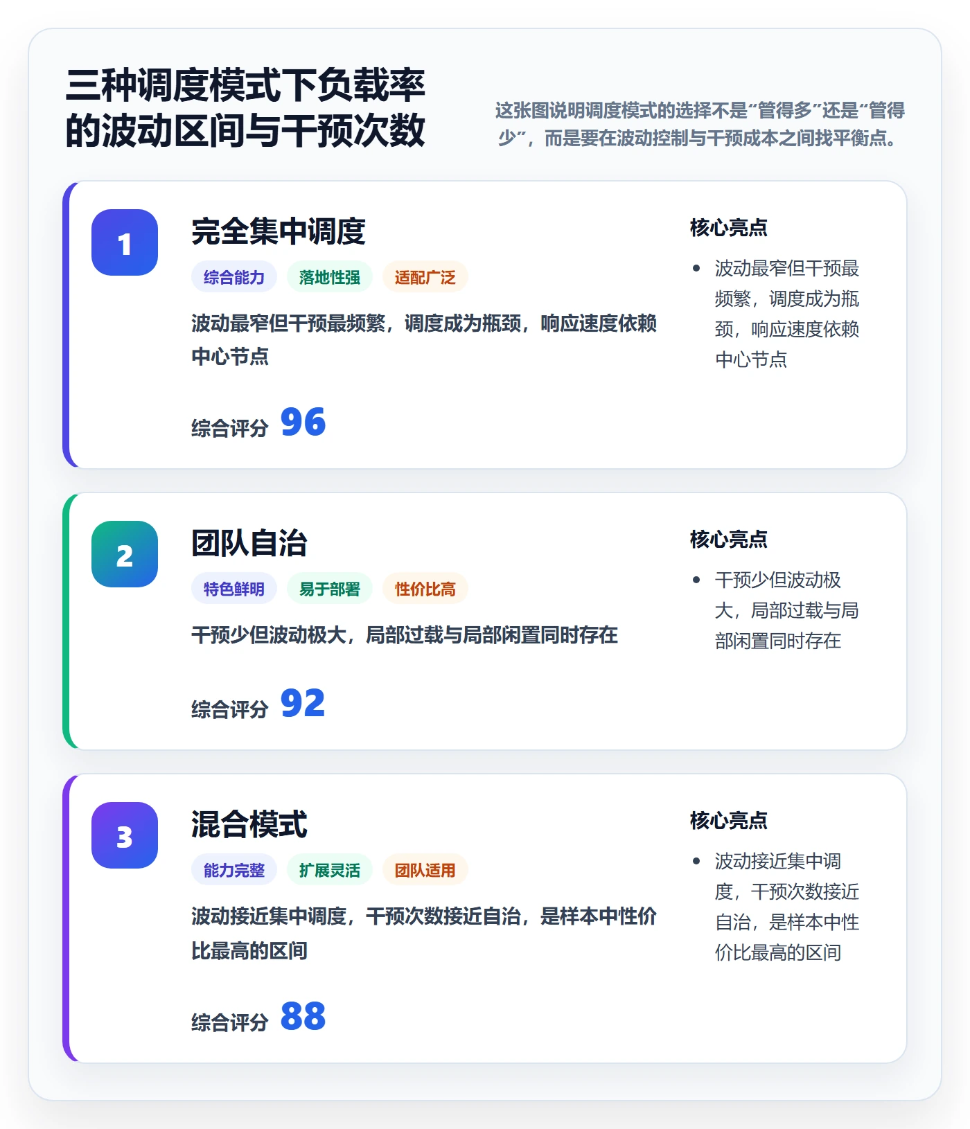人力资源计划如何做好资源负载？项目成员入门指南与操作步骤