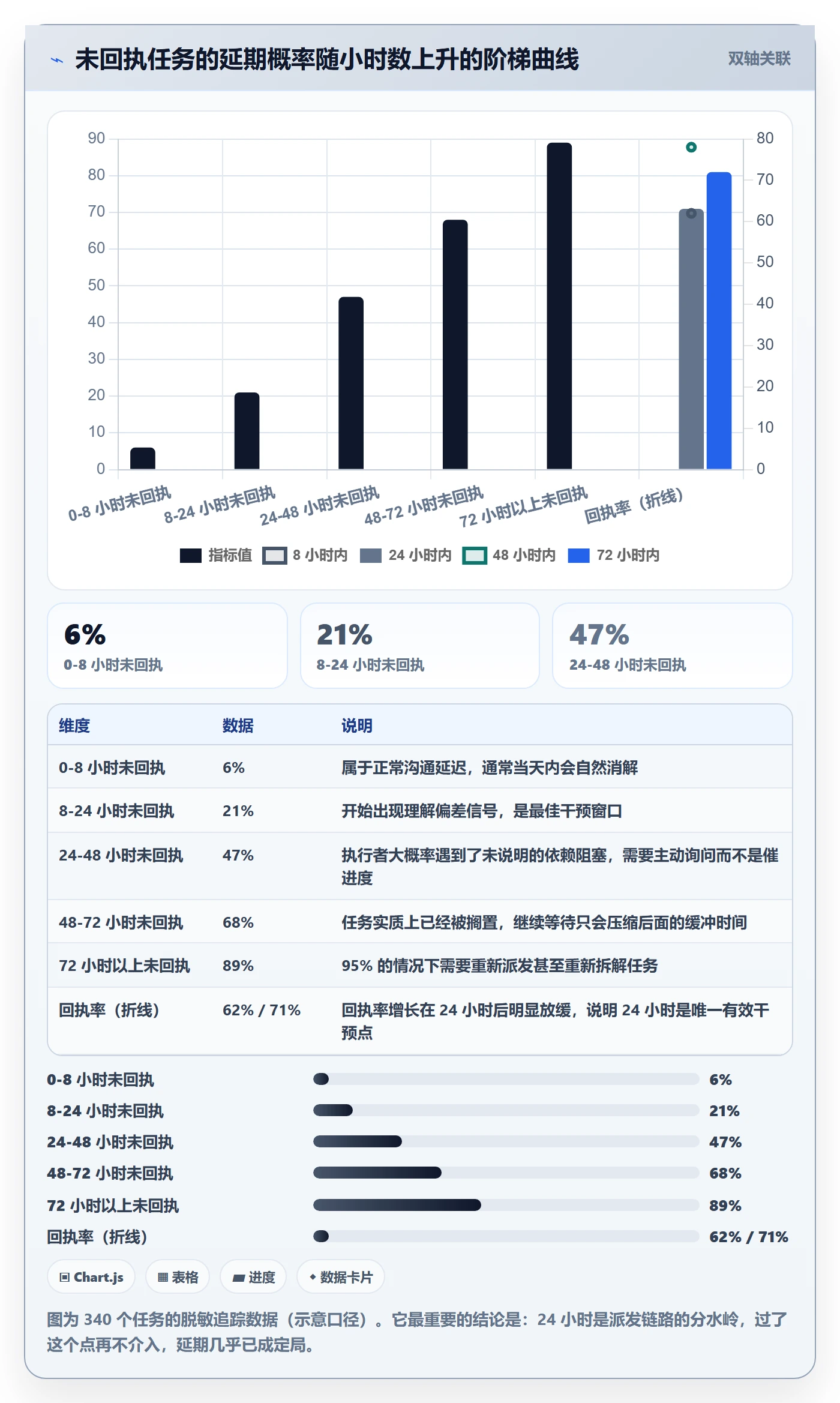 任务分派如何做好派发?管理层最佳实践与操作步骤