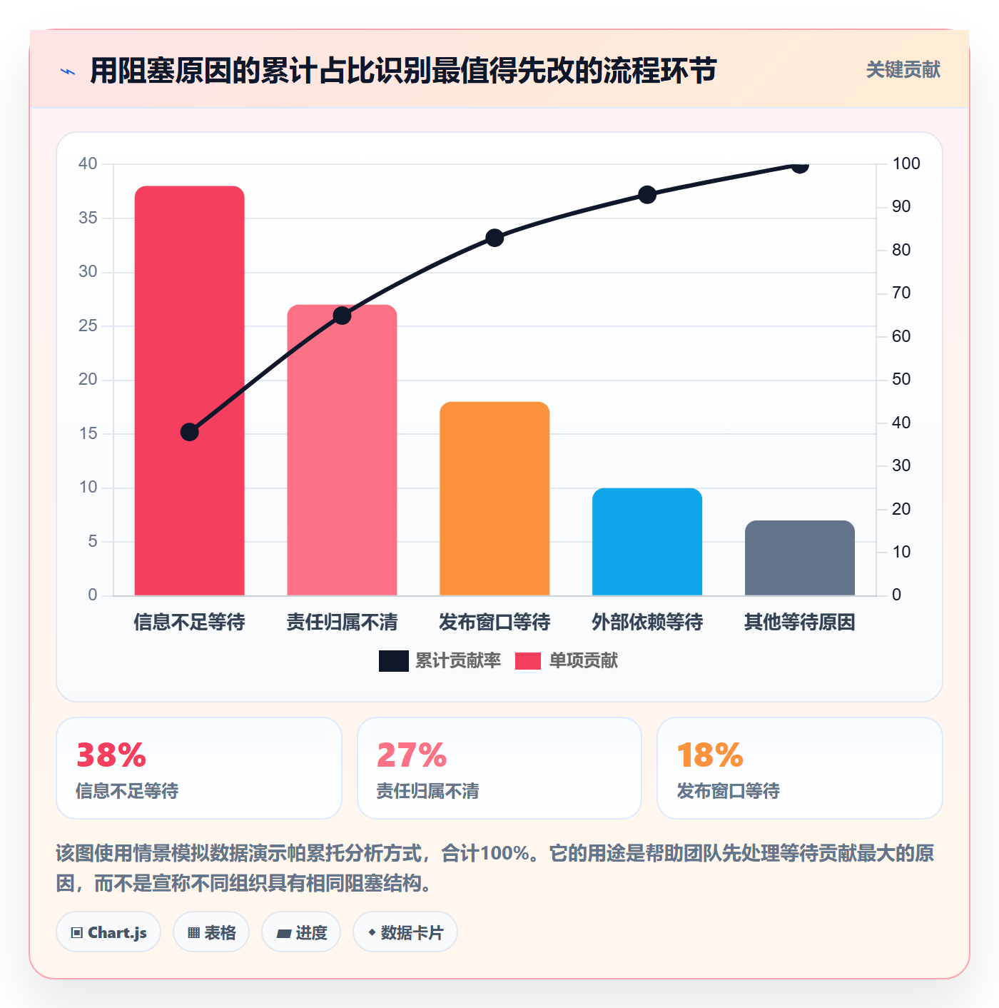 关闭落地方案：跨部门团队开展Bug / 缺陷的流程优化案例解析
