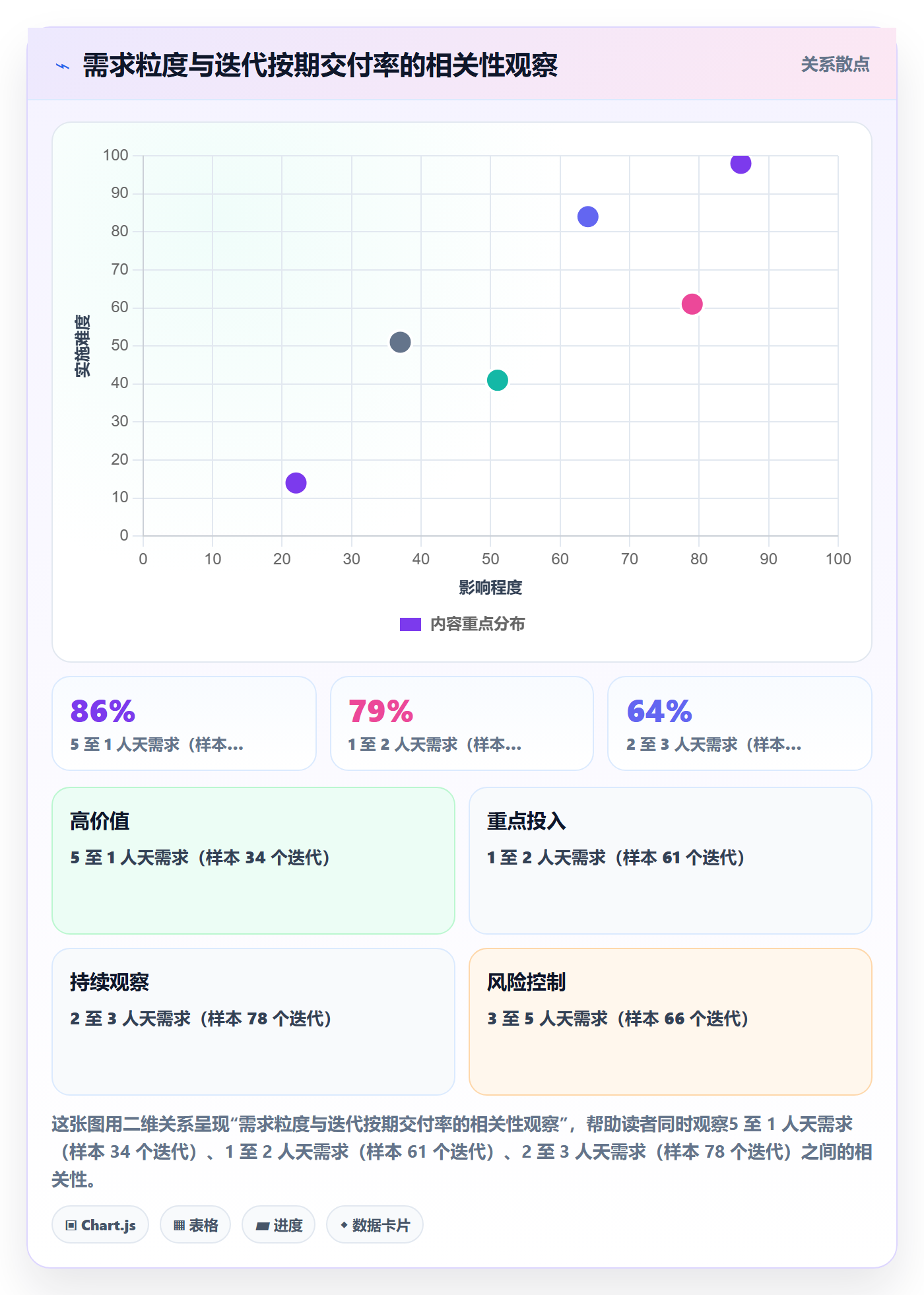 阶段进度管理指南:研发团队如何做好进度管理,效率提升全流程