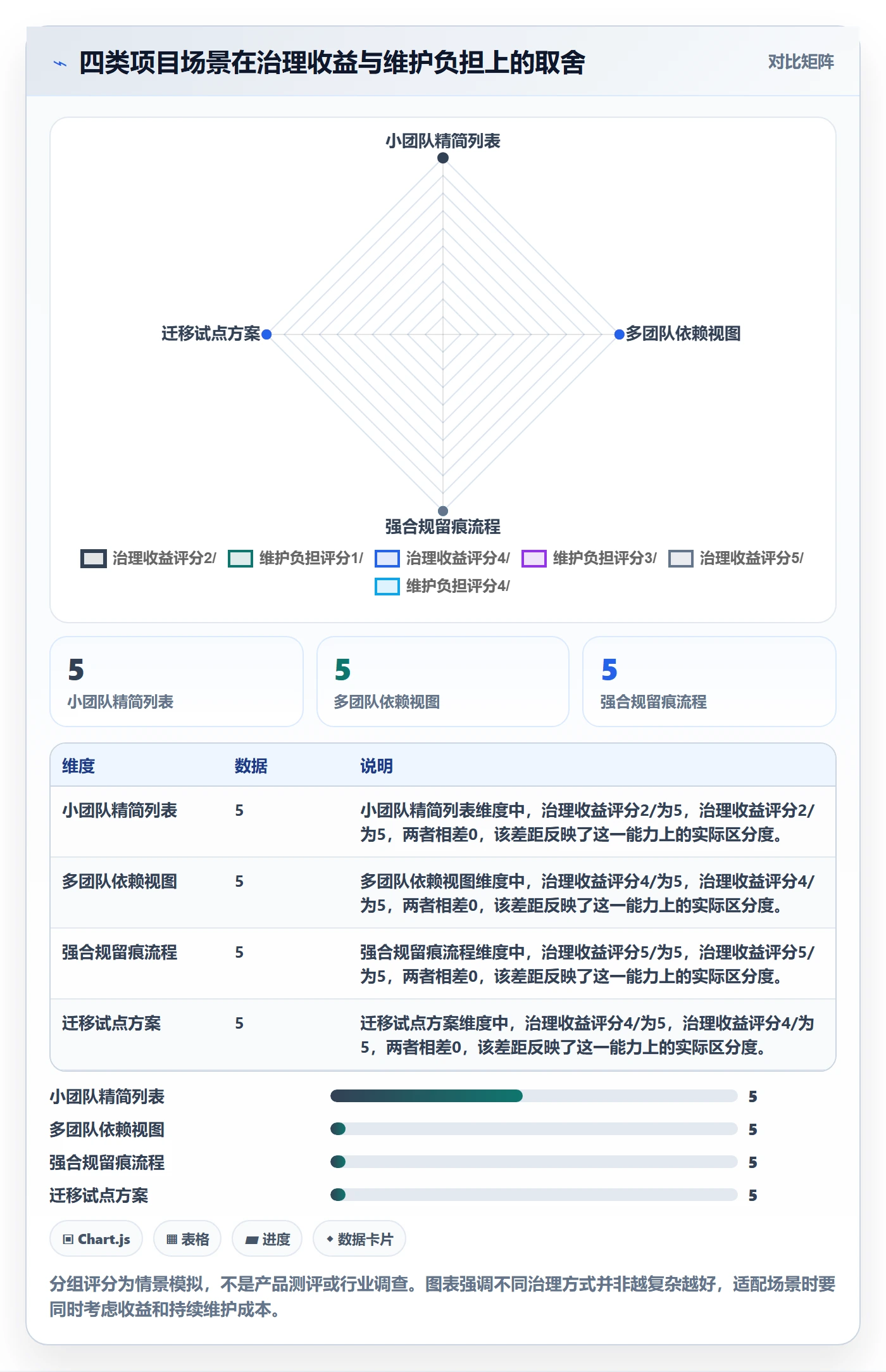 列表视图任务列表全流程:PMO风险控制与一文讲清