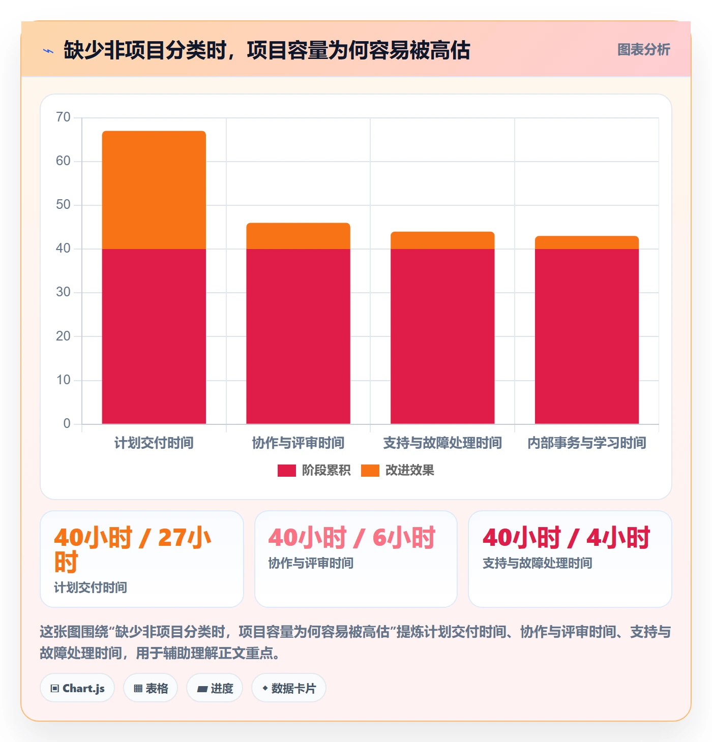 工时最佳实践:项目成员工时管理落地方案,常见问题