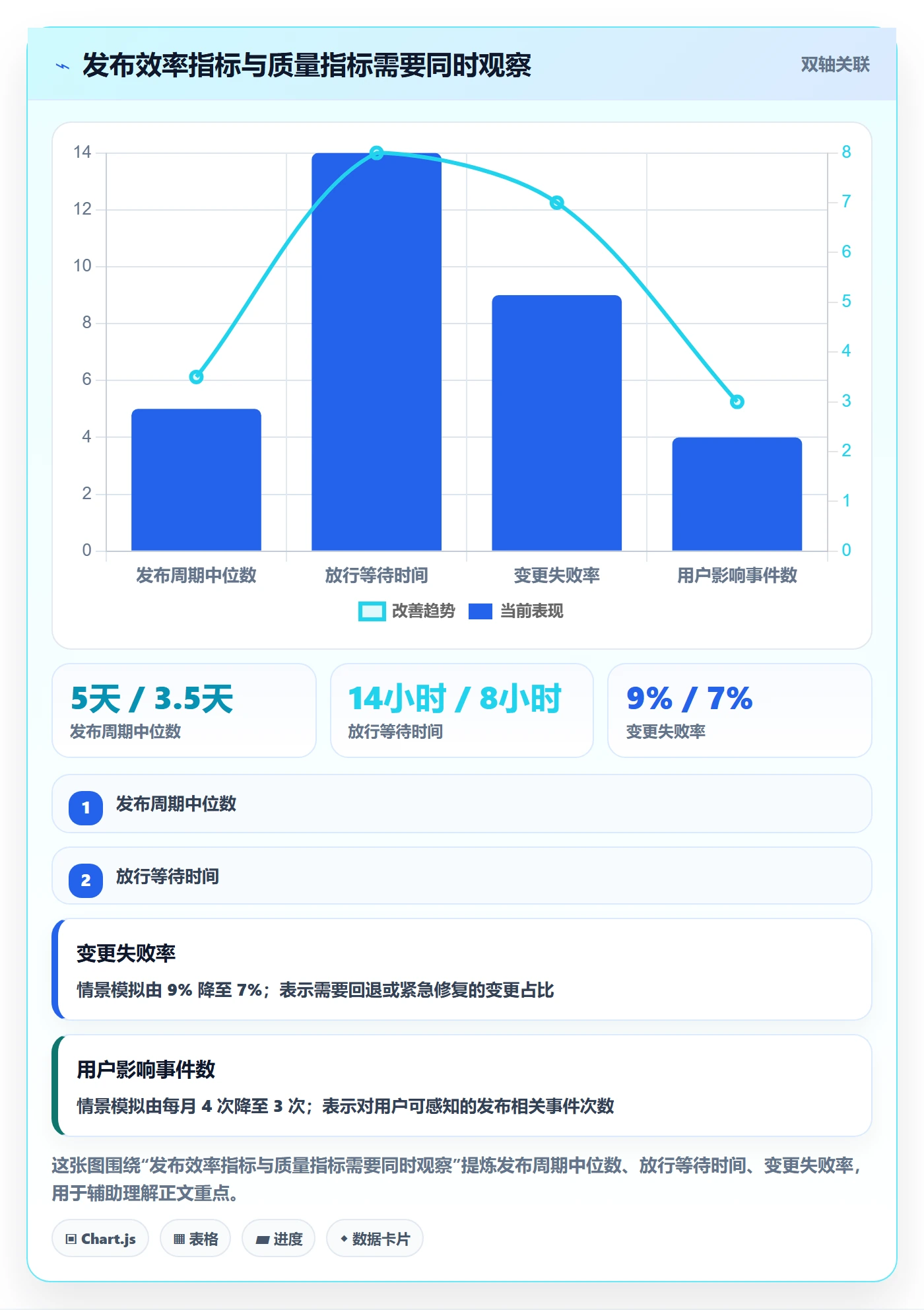 发布管理上线计划教程：研发团队协同管理，避坑指南