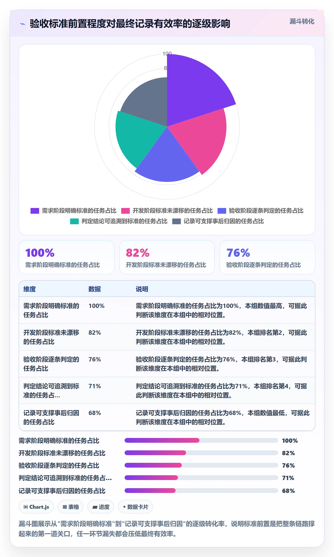 验收记录落地方案:研发团队开展任务验收的流程优化案例解析