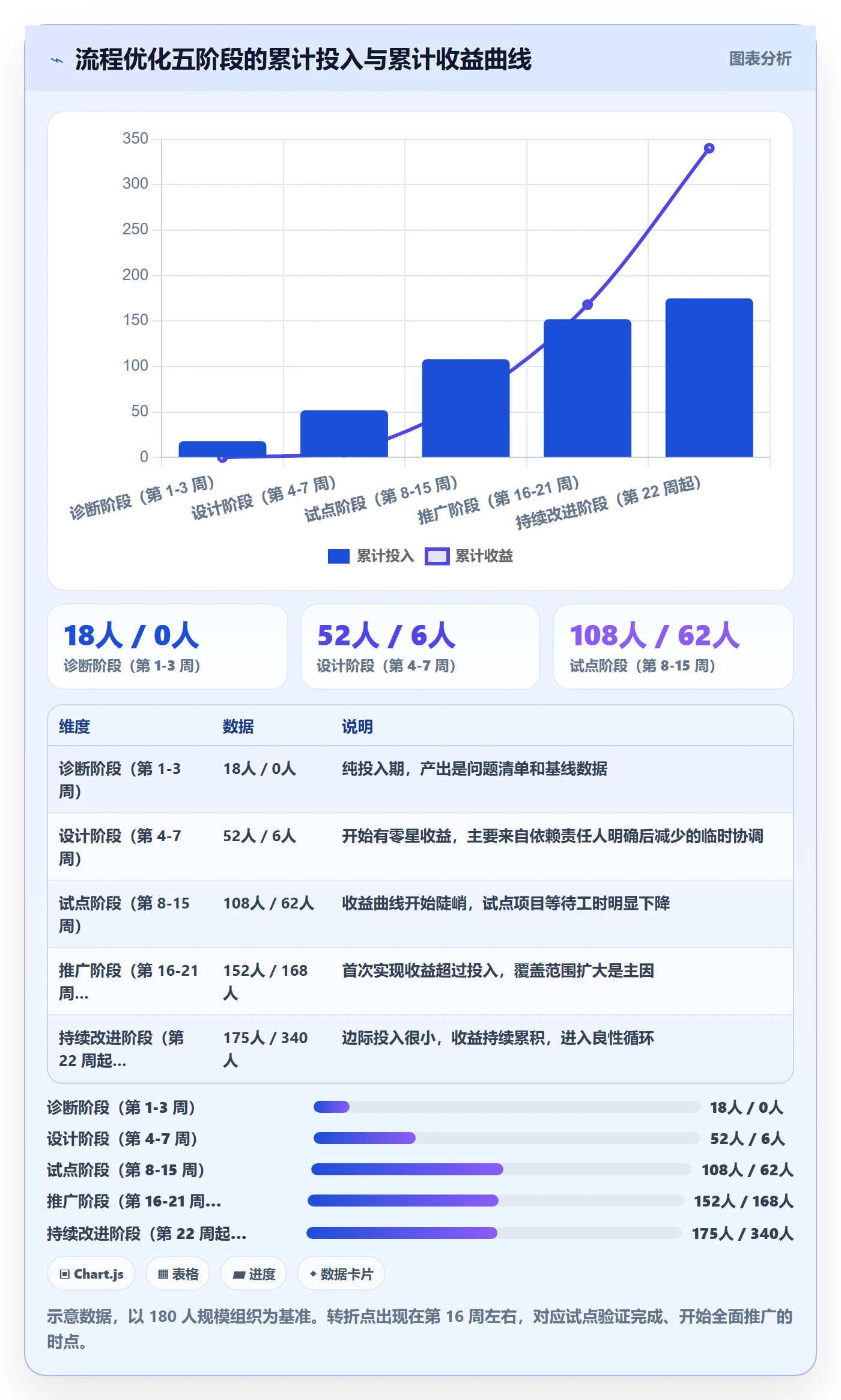 SS管理指南:PMO如何做好任务依赖,流程优化全流程