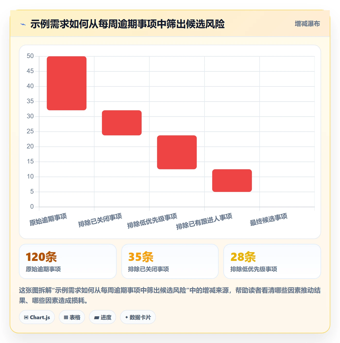 Story怎么做?产品经理实操方法:产品需求从0到1