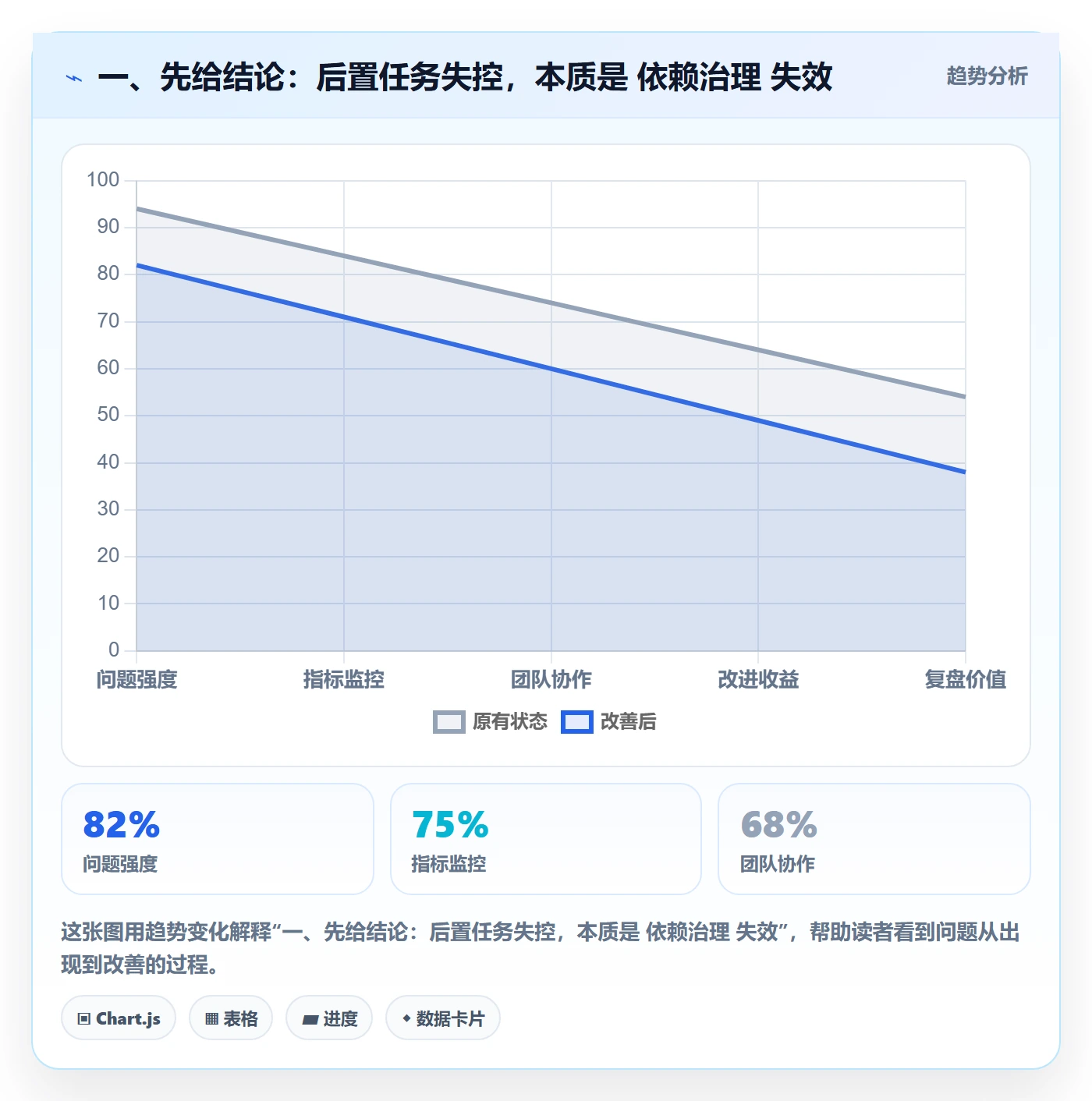 后置任务落地方案：研发团队开展任务依赖的最佳实践案例解析