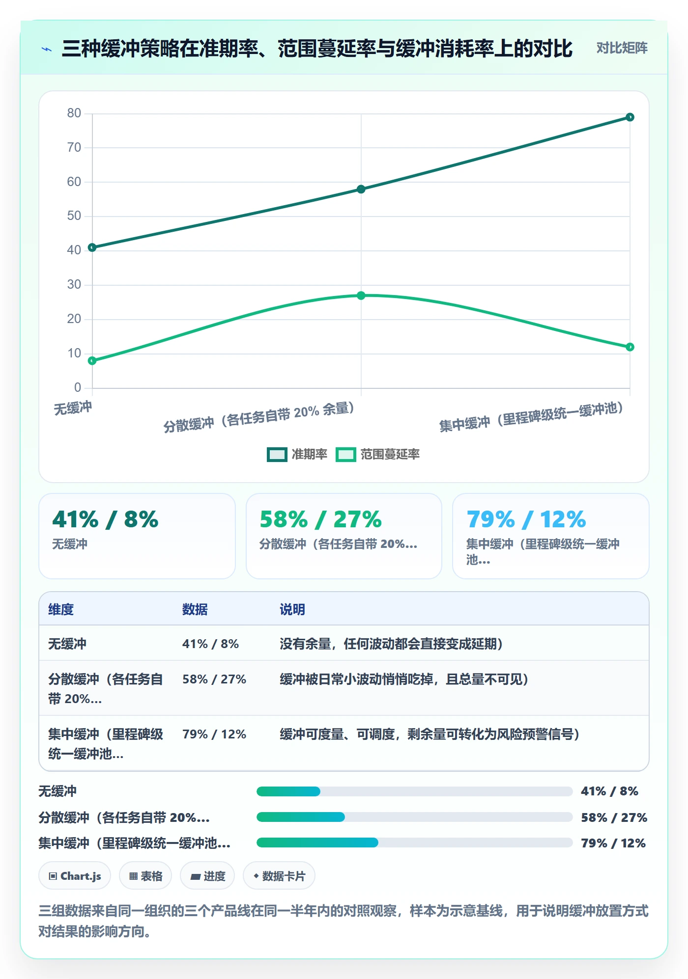 节点延期怎么做？研发团队最佳实践：里程碑从0到1