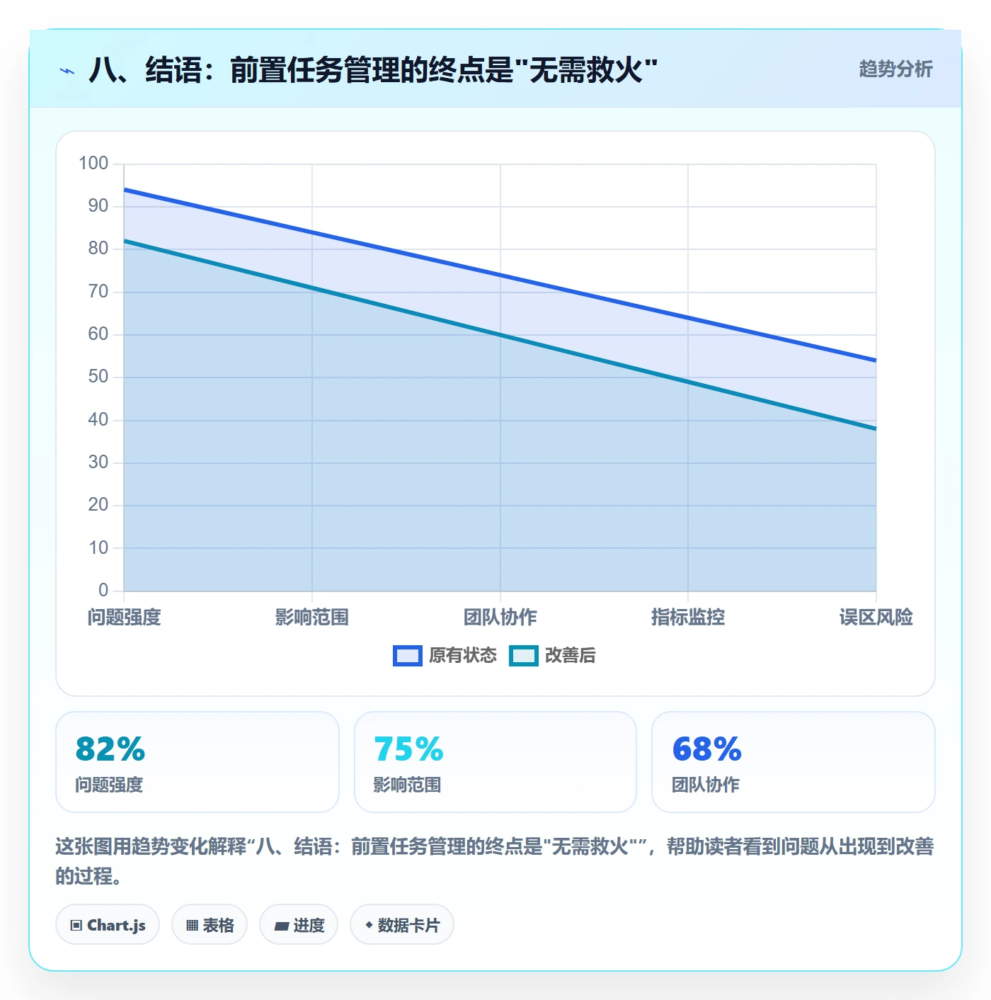 八、结语:前置任务管理的终点是"无需救火"