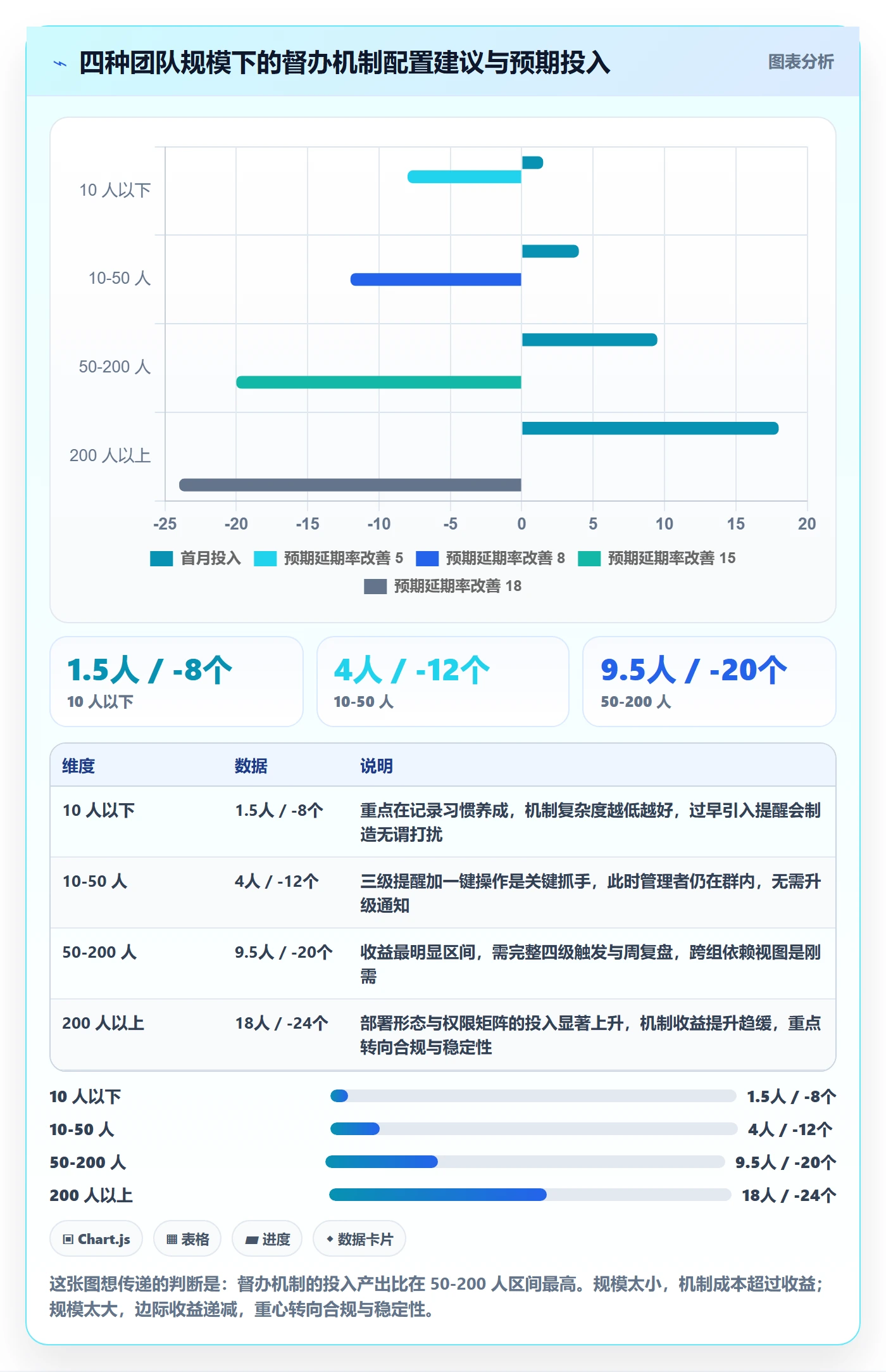 督办落地方案:研发团队开展任务提醒的效率提升案例解析