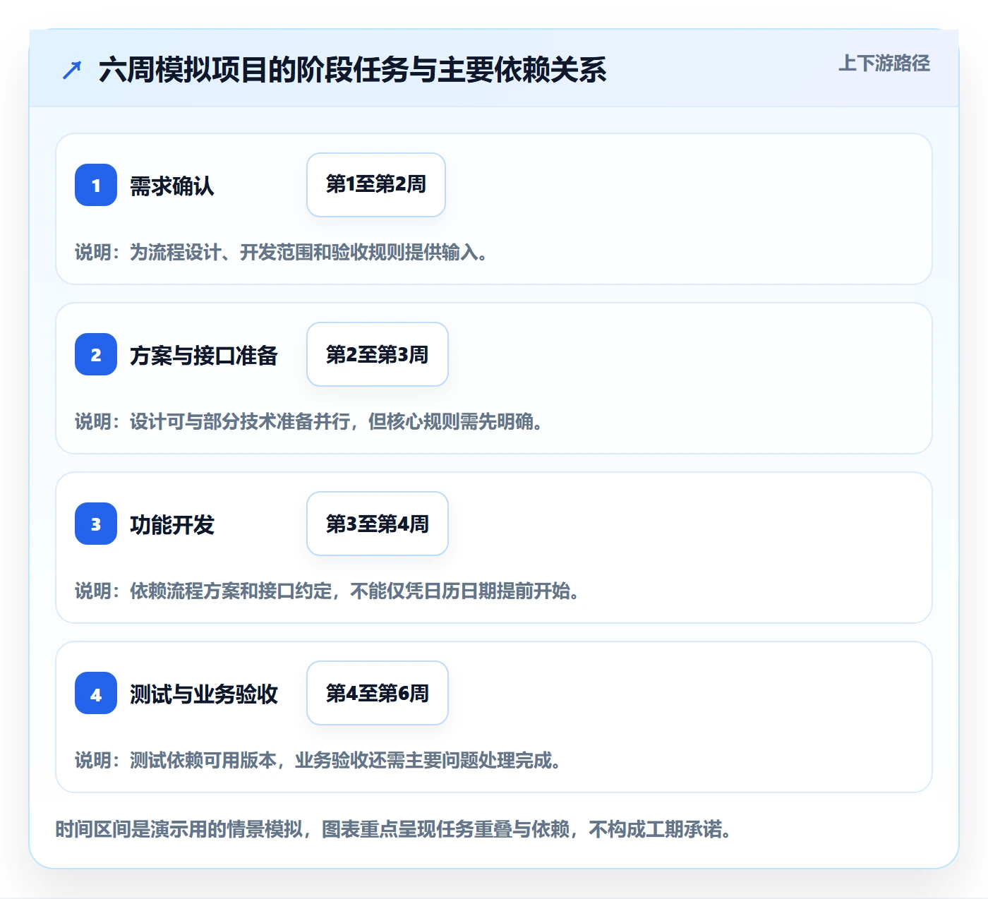 计划时间落地方案:项目成员开展甘特图的实操方法案例解析