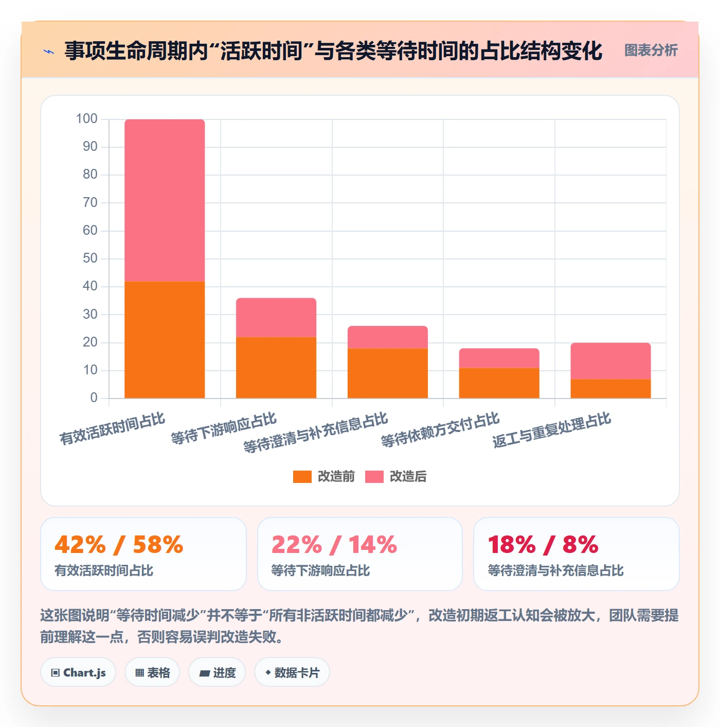 事项流程与规范:产品经理任务管理协同管理关键指标