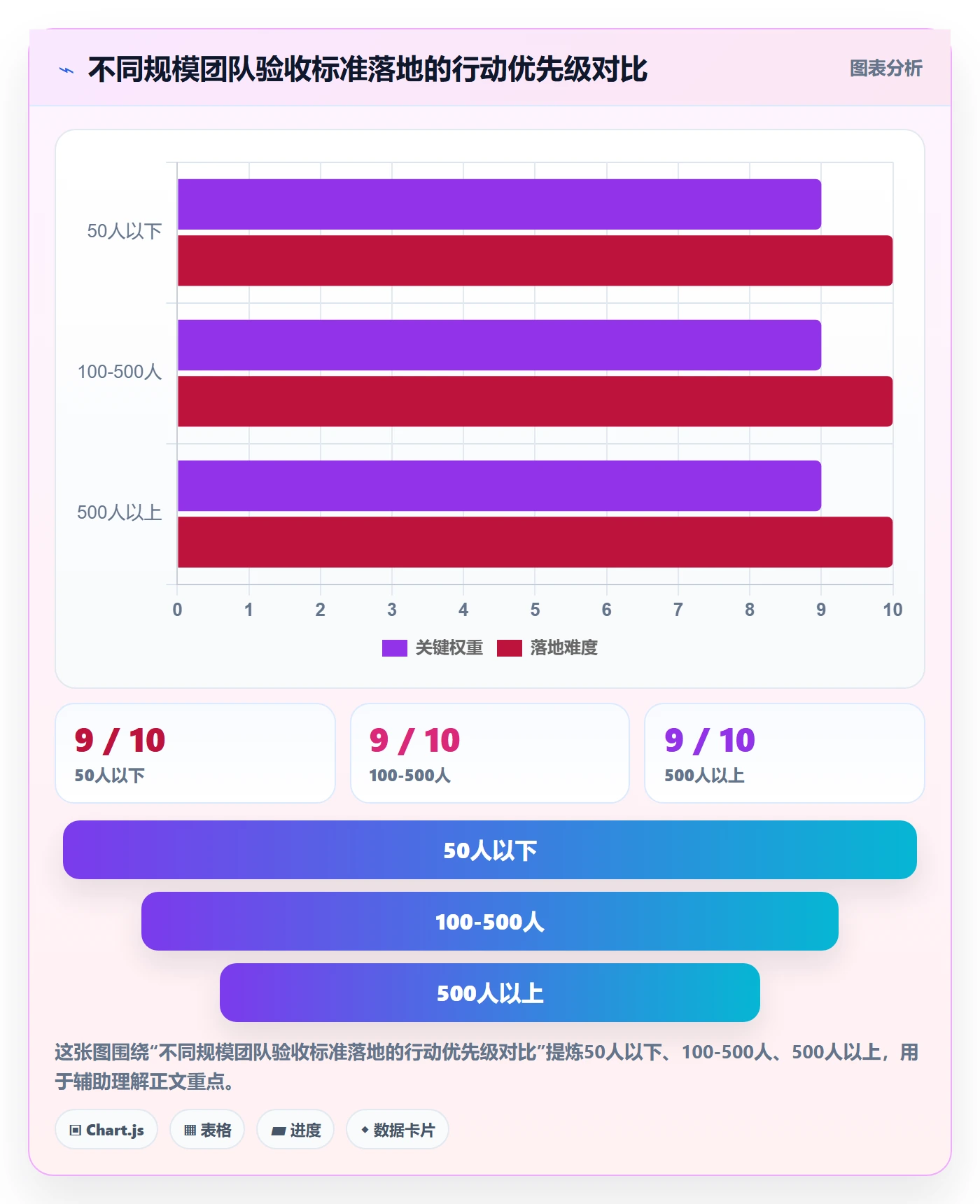 任务验收验收标准全流程:企业管理者数据分析与一文讲清