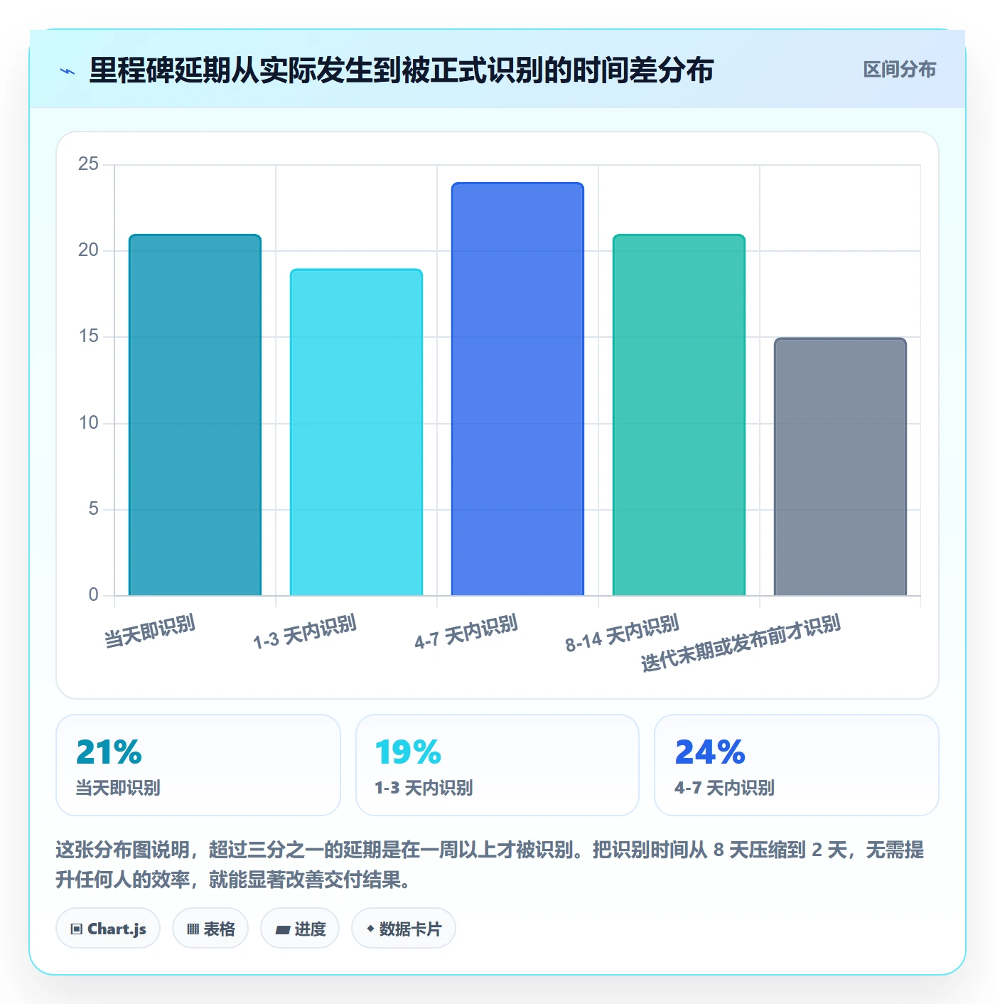 关键节点流程与规范：研发团队里程碑实操方法关键指标