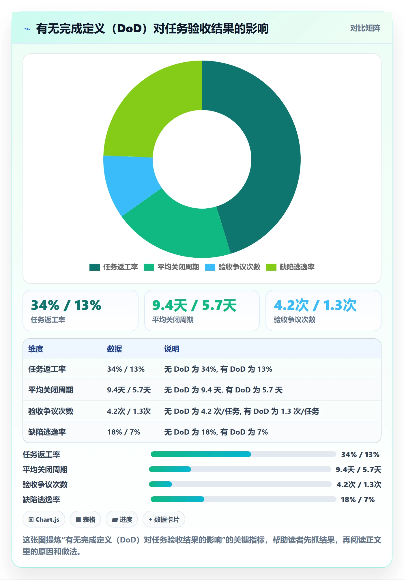 确认完成管理方法大全：项目经理任务验收流程优化落地清单