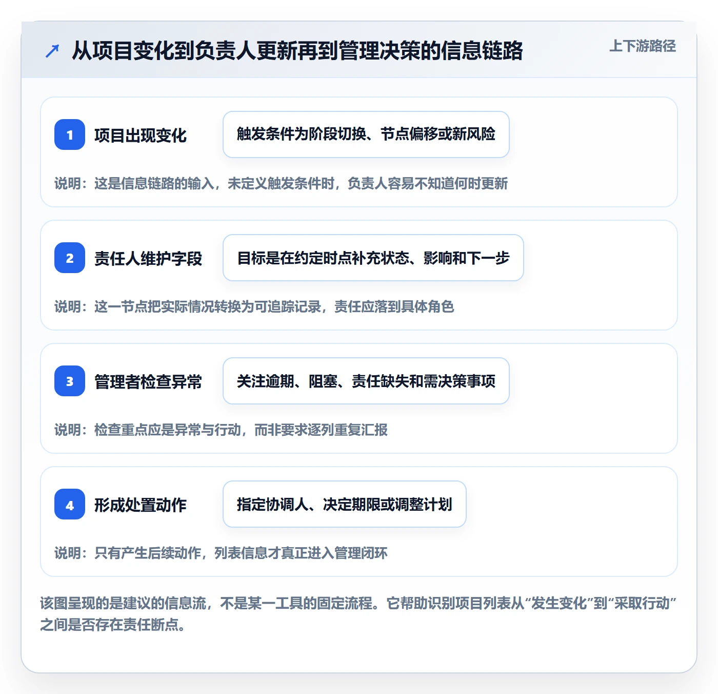 列表视图如何做好自定义列?项目负责人制度设计与操作步骤