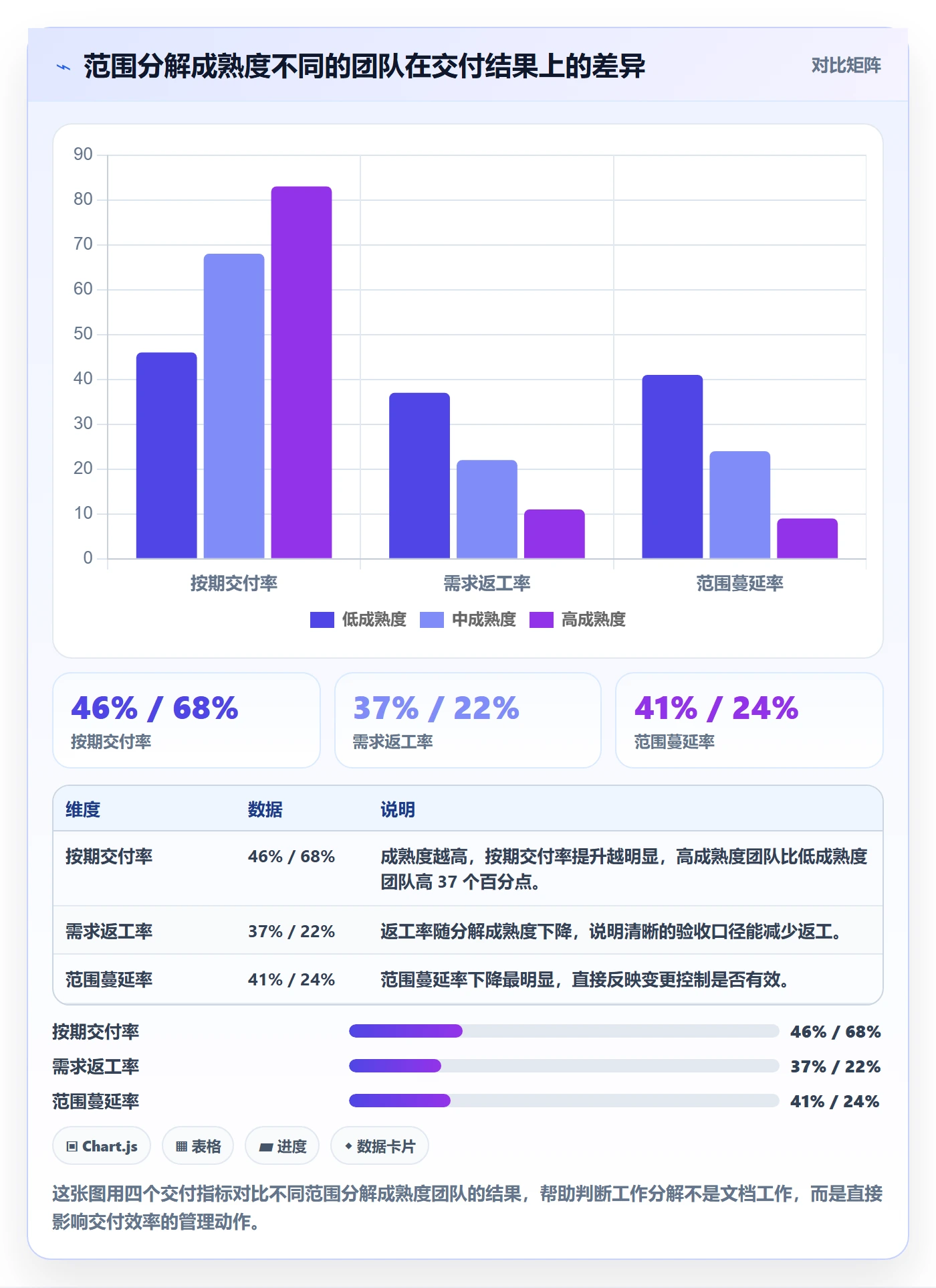 项目范围如何做好工作分解？研发团队协同管理与操作步骤