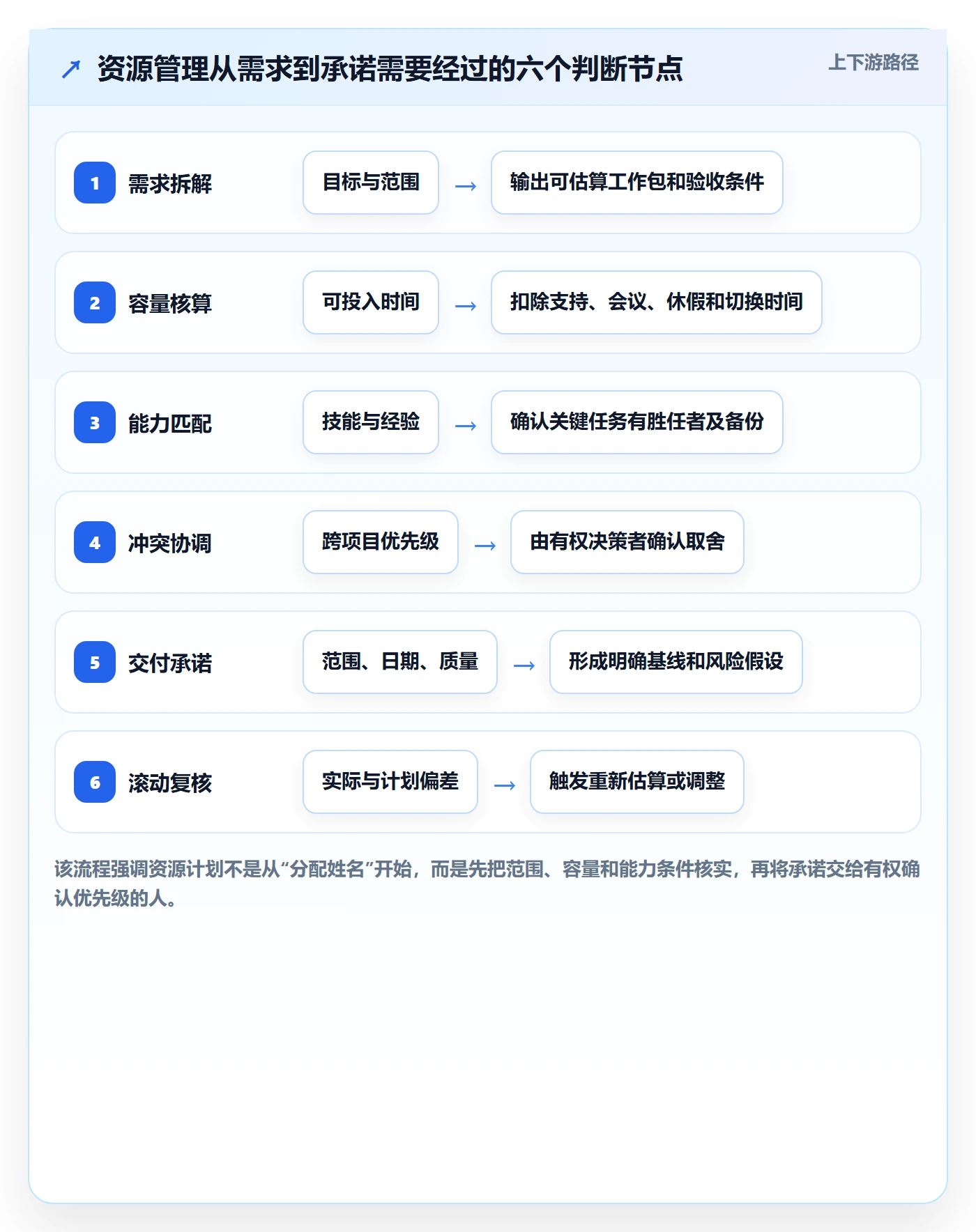 资源管理团队全流程：项目负责人入门指南与一文讲清