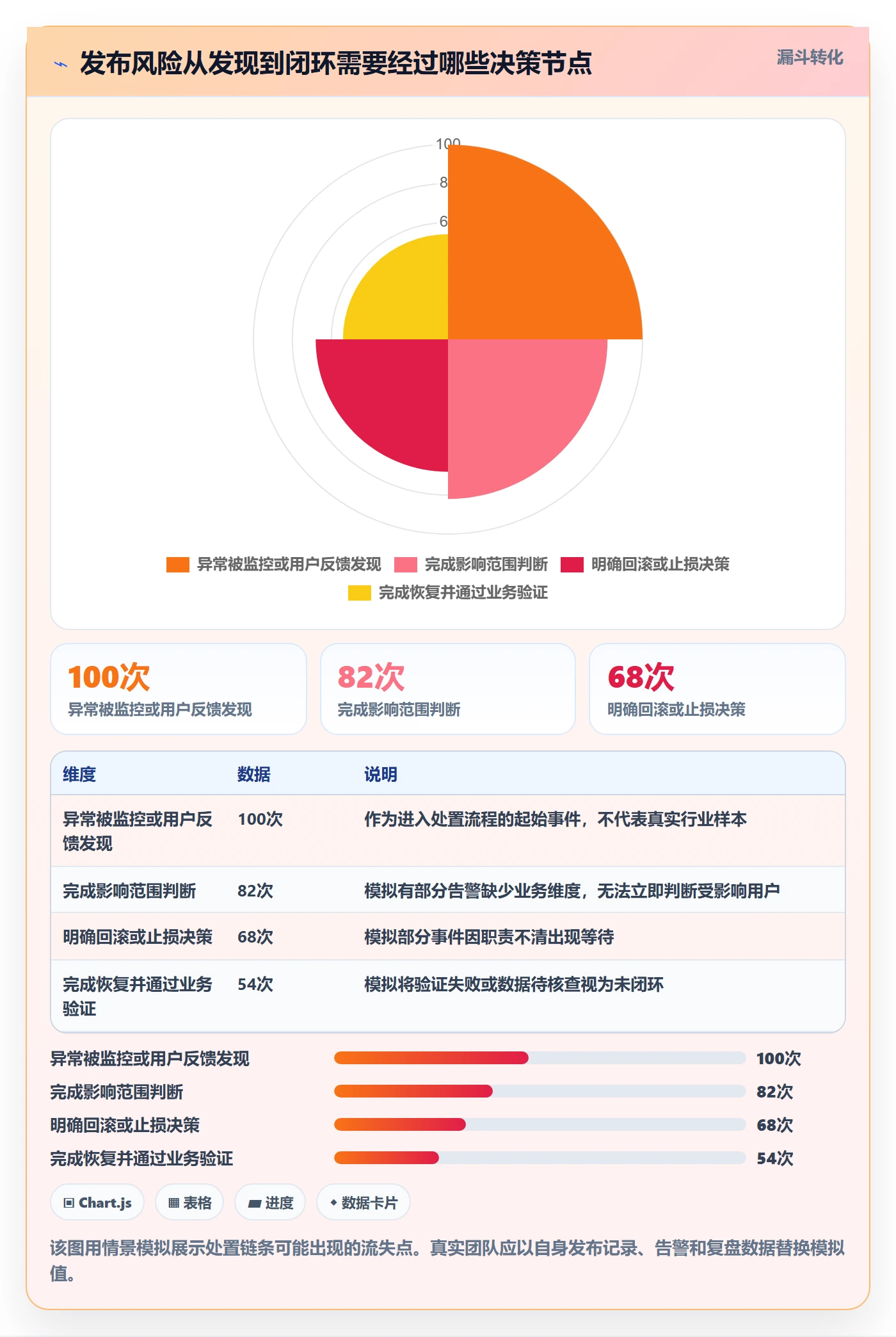 回滚怎么做？项目成员风险控制：发布管理从0到1