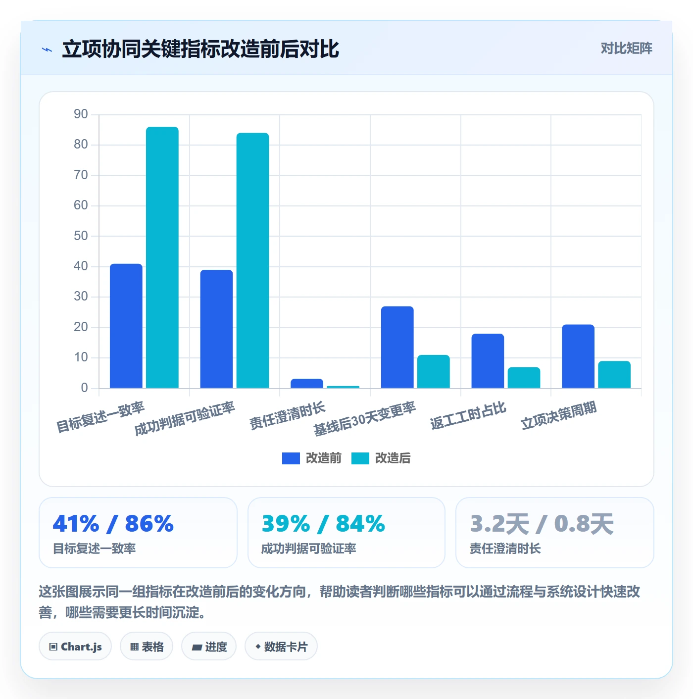 项目目标流程与规范:产品经理项目立项协同管理关键指标