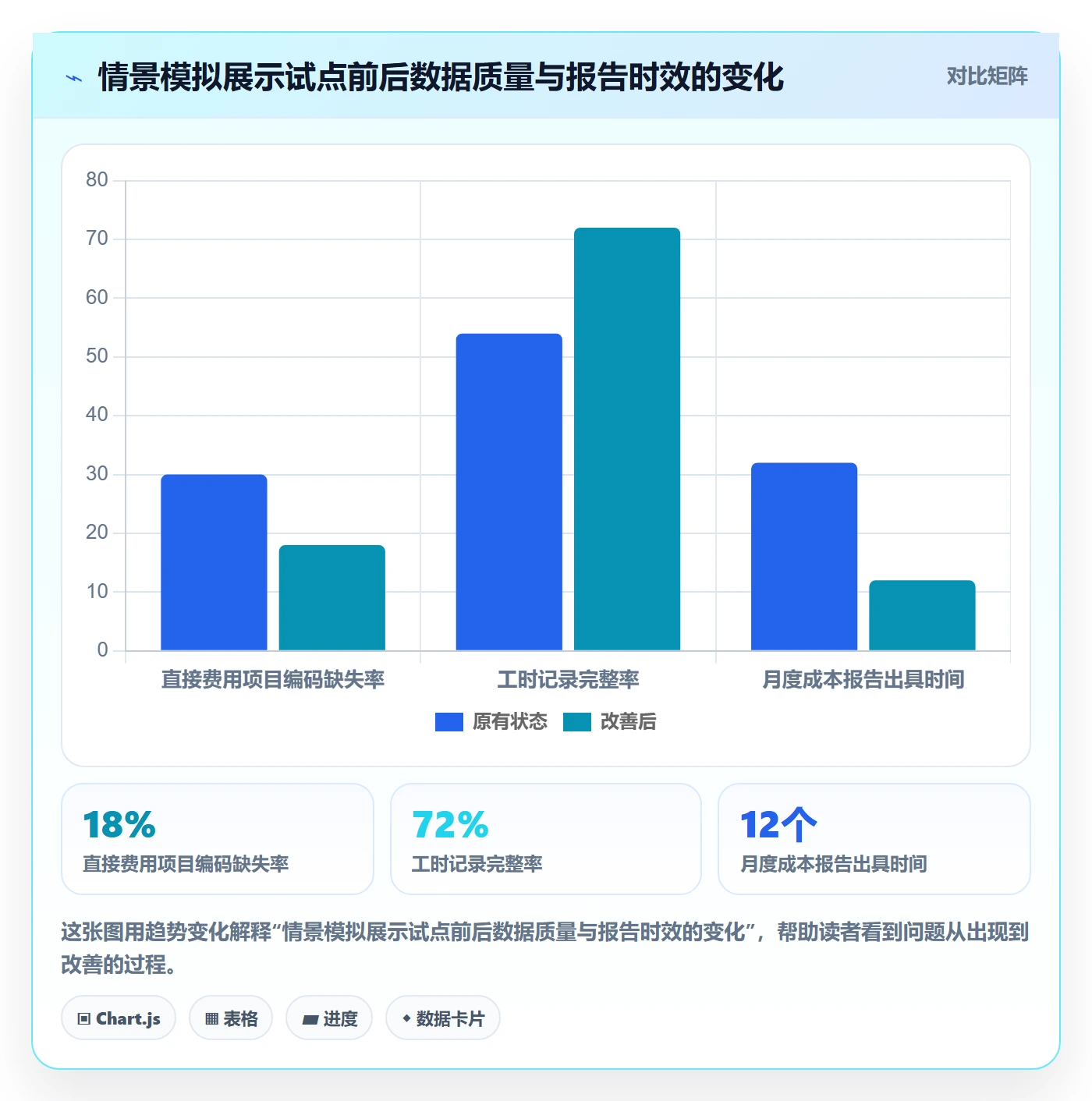 实际成本怎么做？企业管理者协同管理：成本管理从0到1